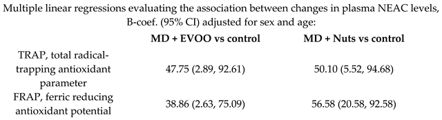 Nutrients 11 02991 i035