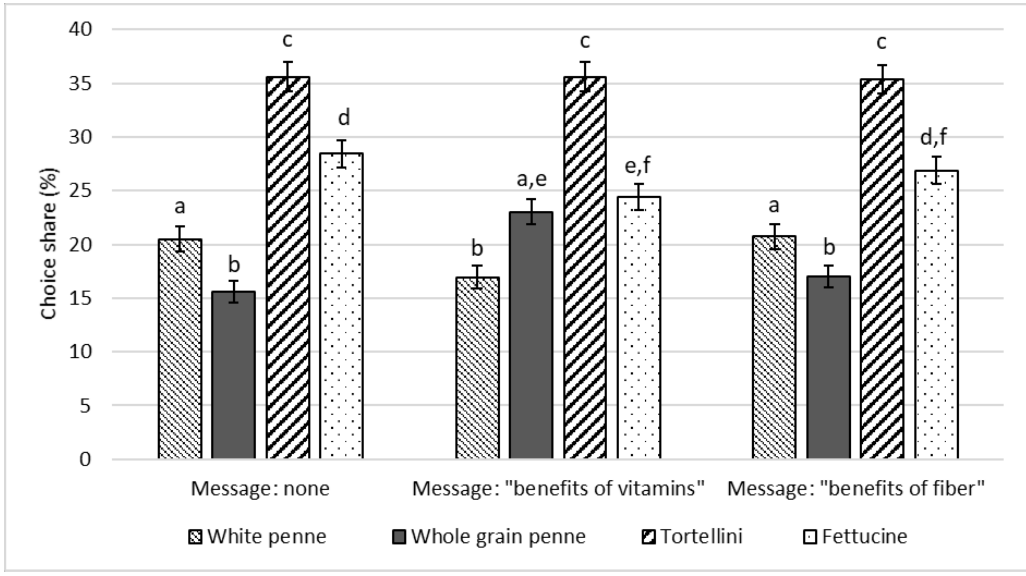 Nutrients 11 02993 g001