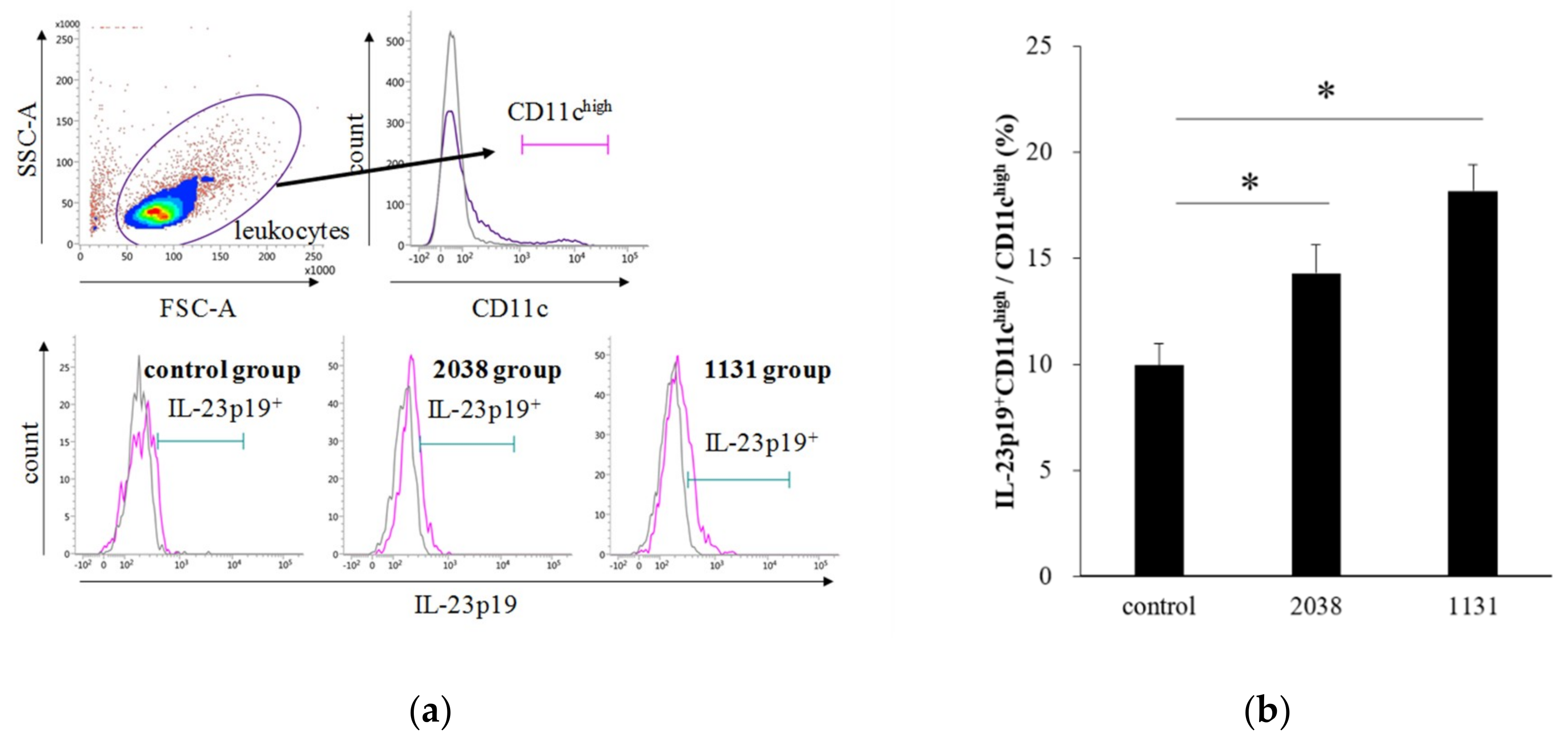 Nutrients 11 02998 g003
