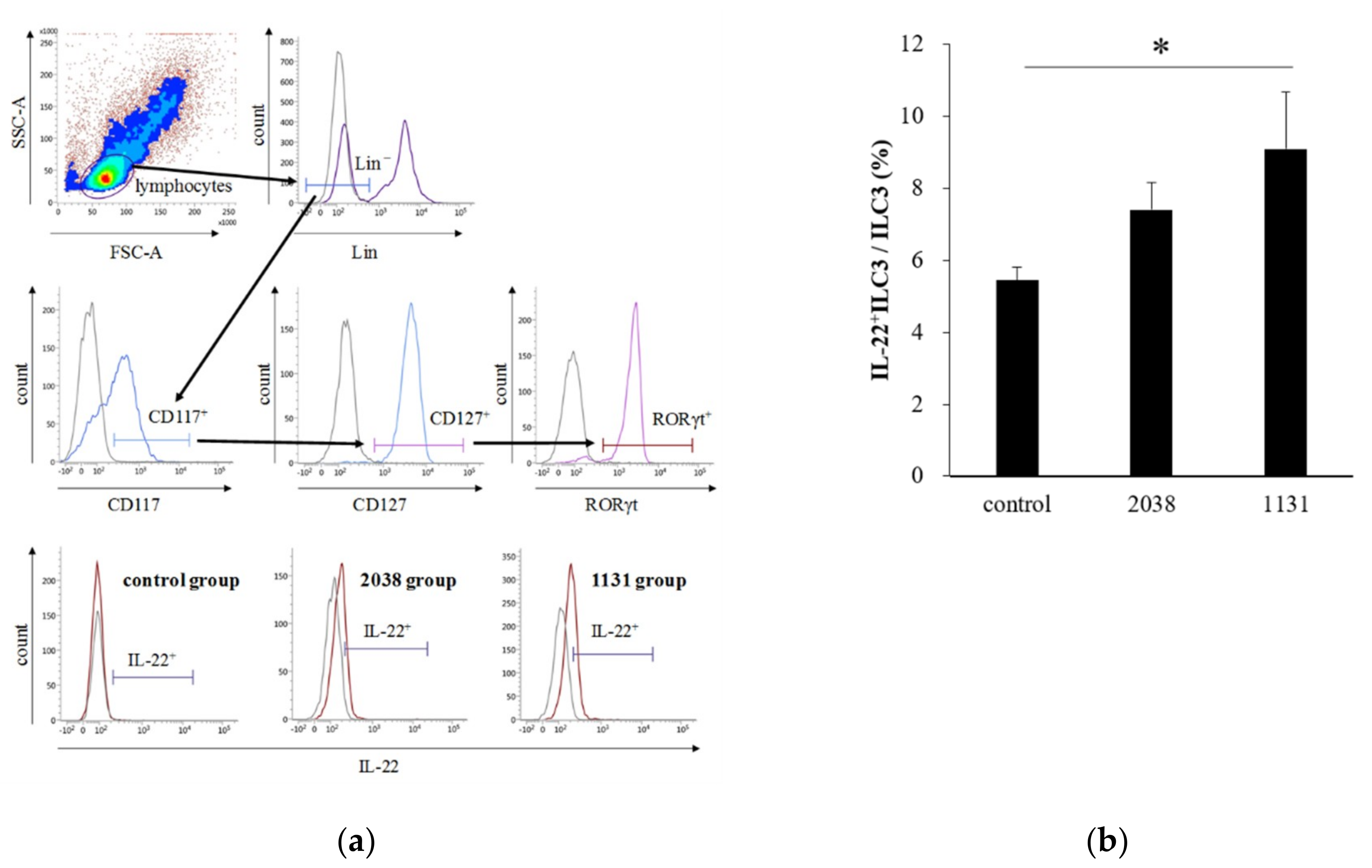 Nutrients 11 02998 g004
