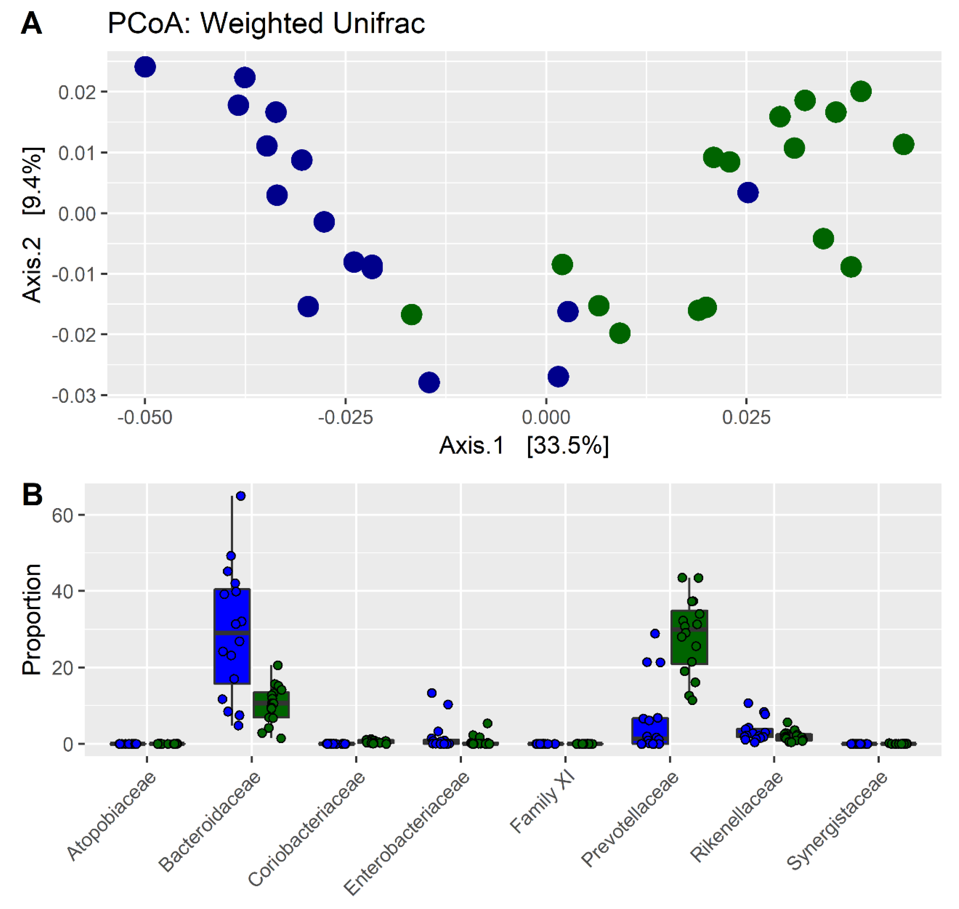 Nutrients 11 03006 g001