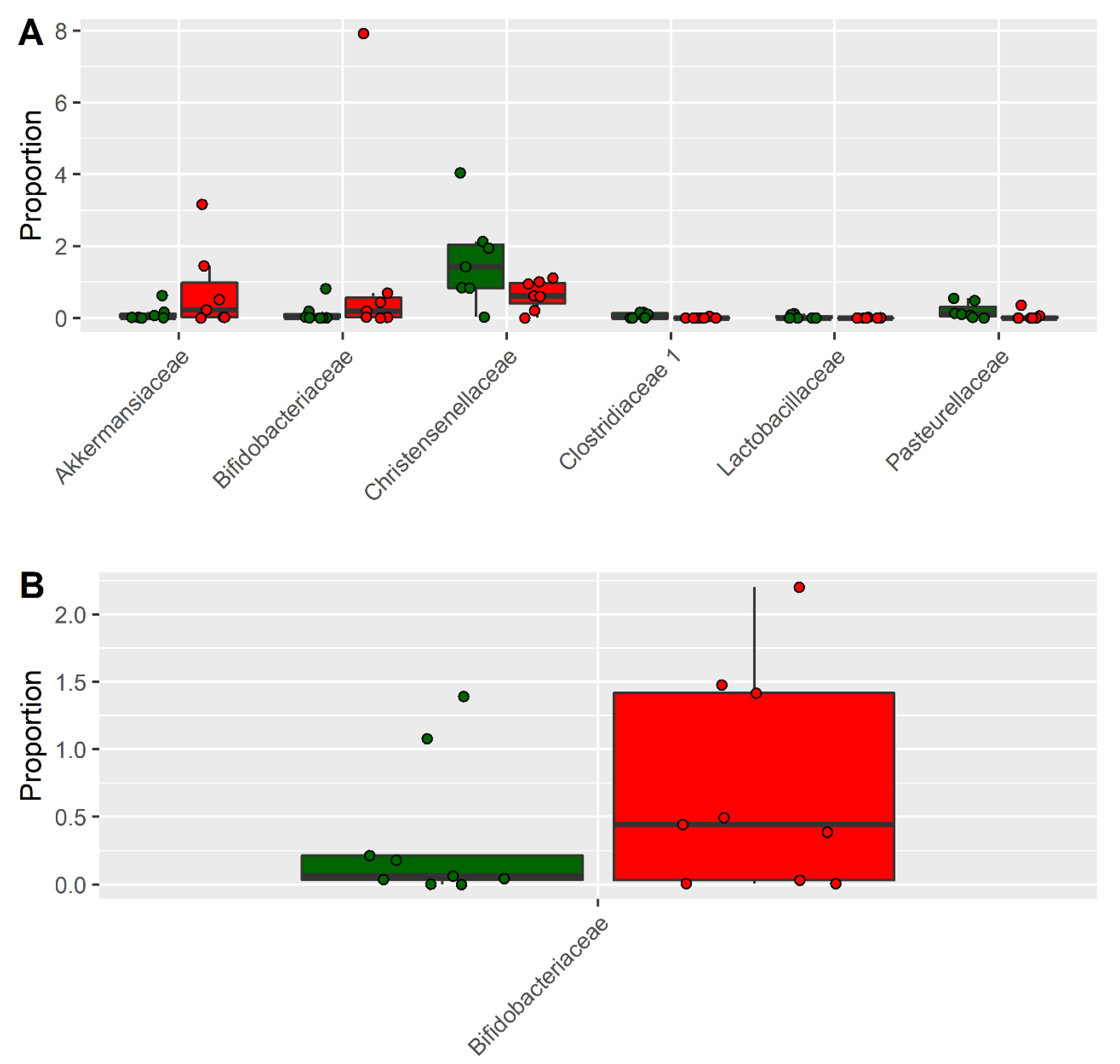 Nutrients 11 03006 g003