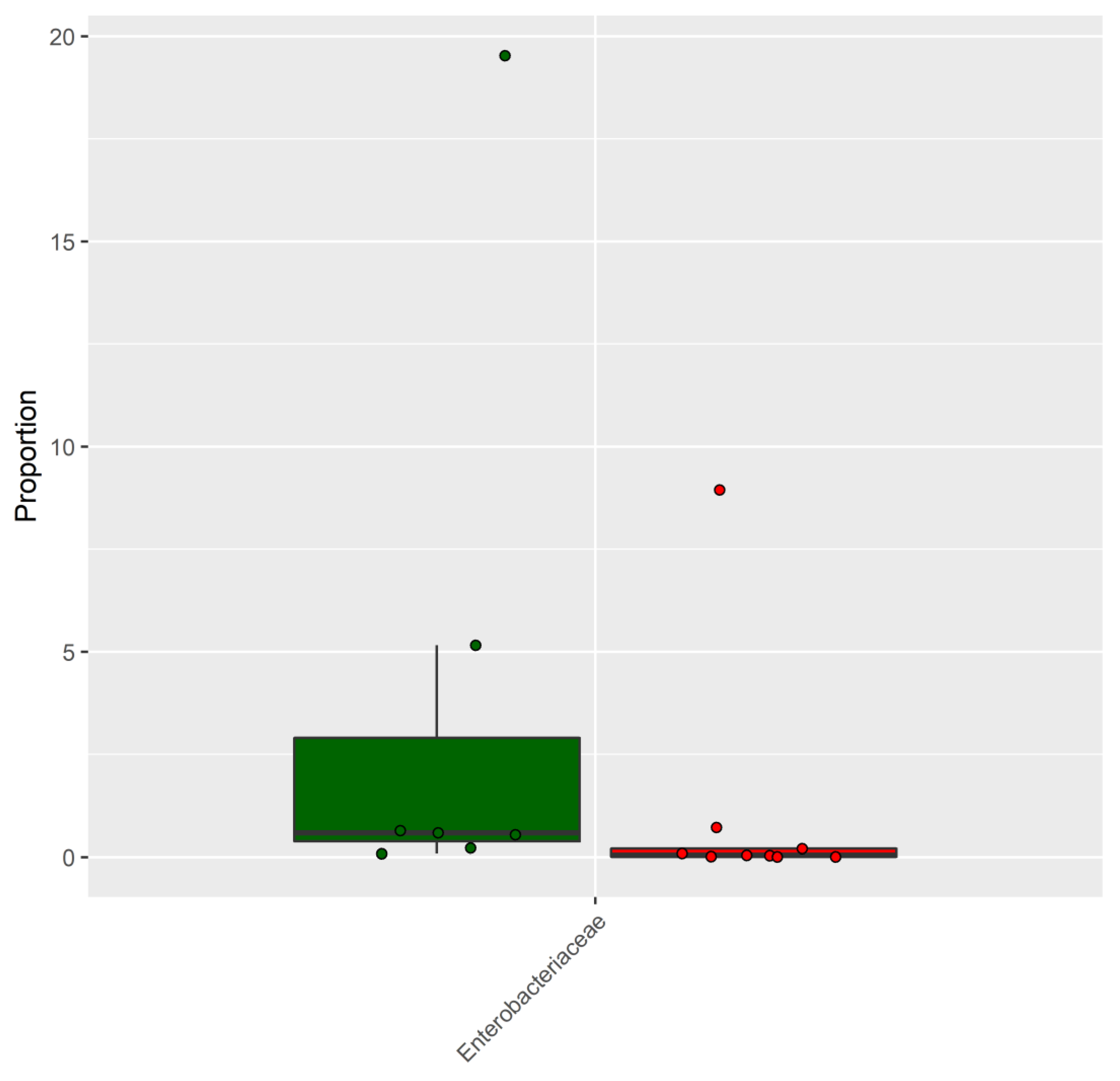 Nutrients 11 03006 g004