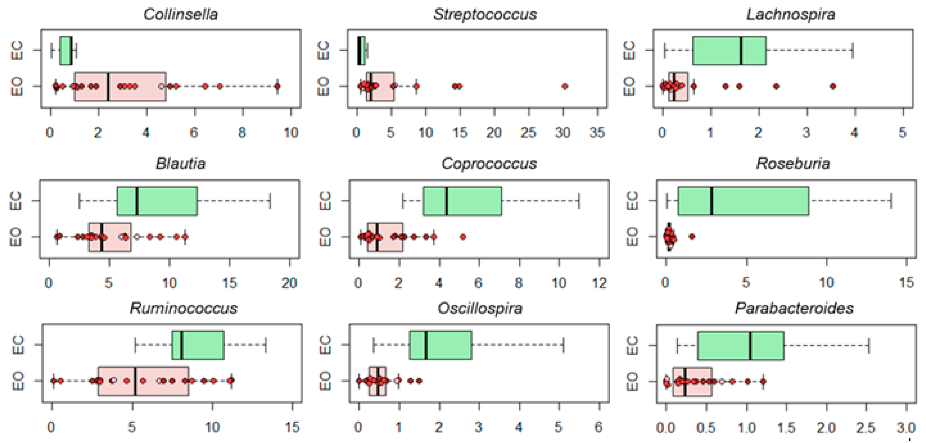 Nutrients 11 03011 g002 Nutrients 11 03011 g002