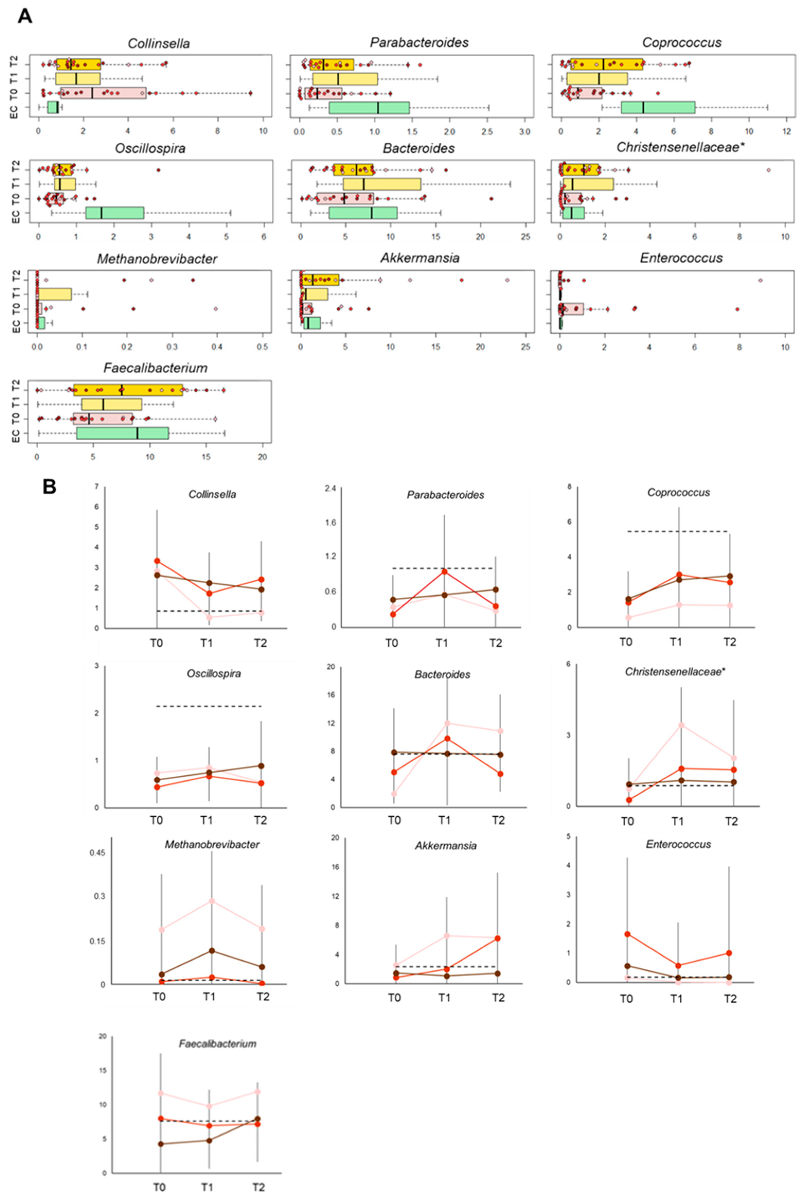 Nutrients 11 03011 g005 Nutrients 11 03011 g005