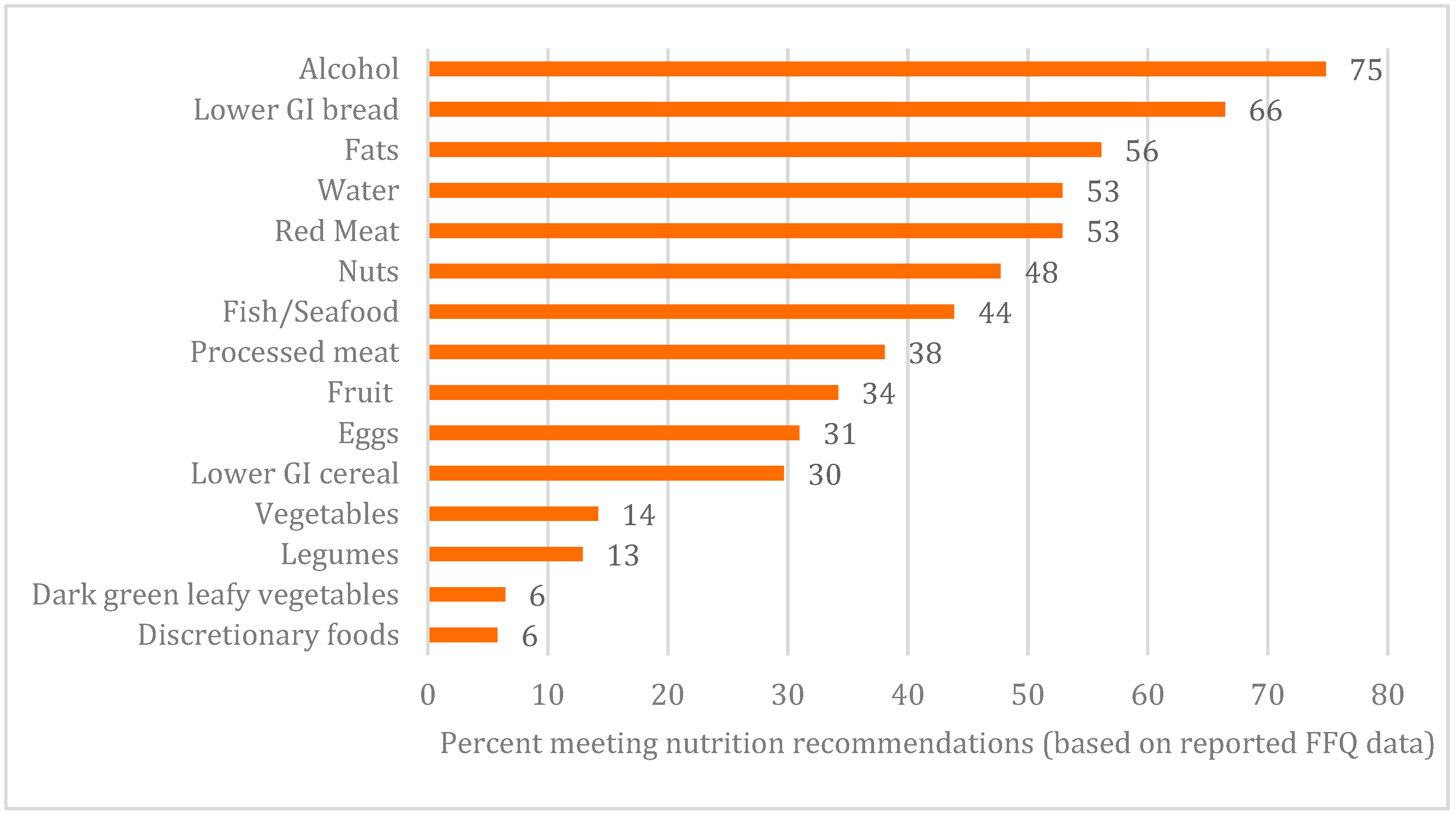 Nutrients 11 03031 g001