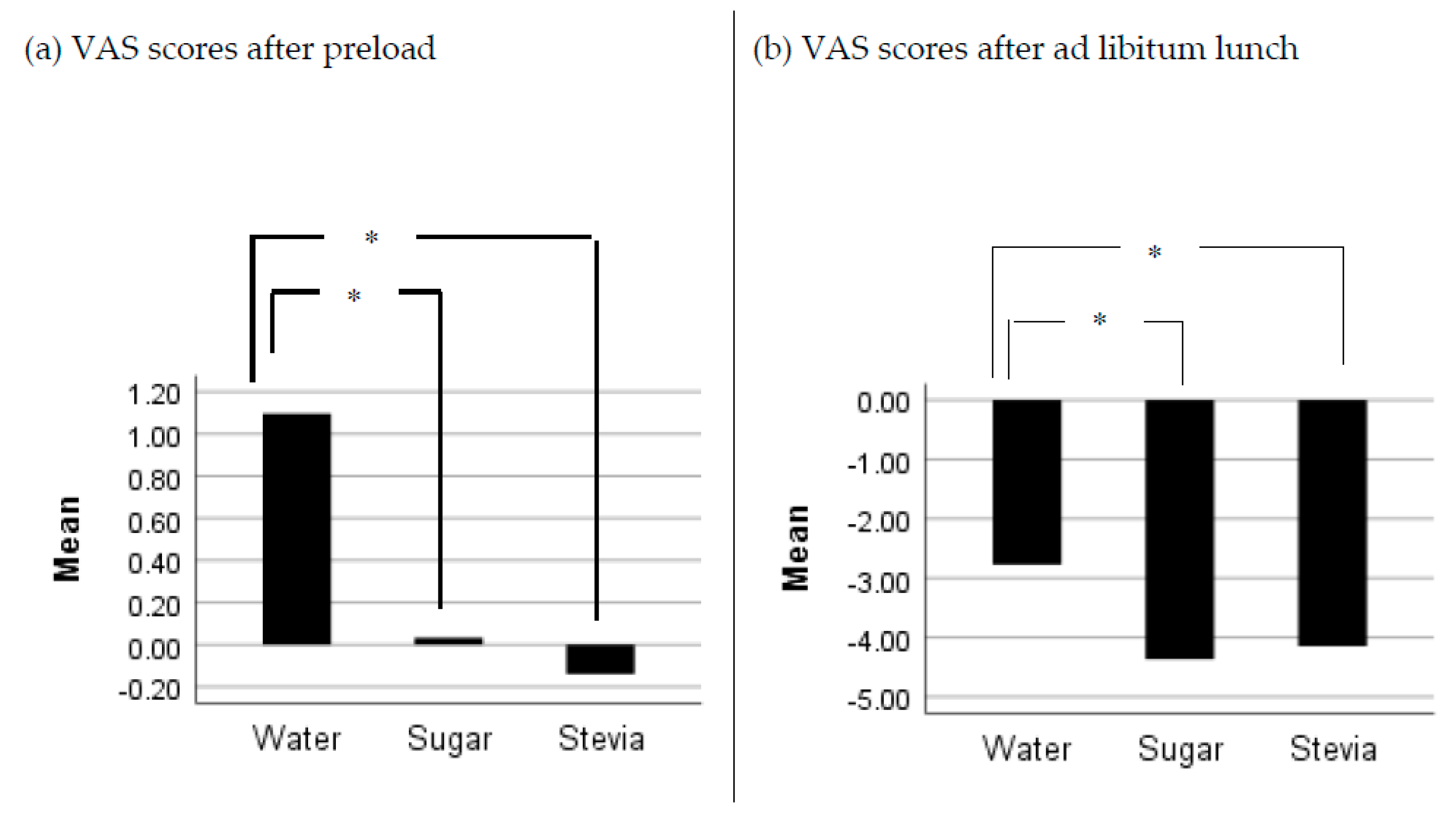 Nutrients 11 03036 g004