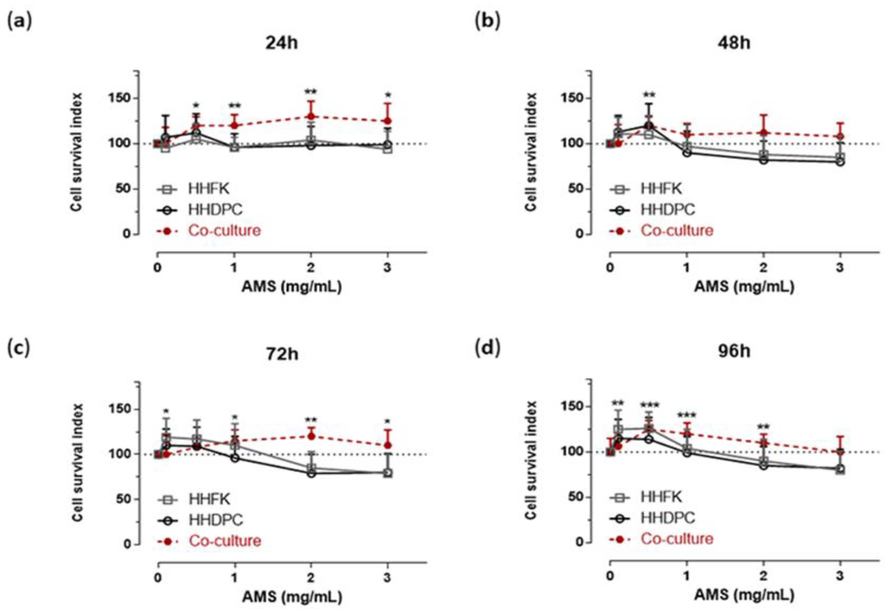 Nutrients 11 03041 g001
