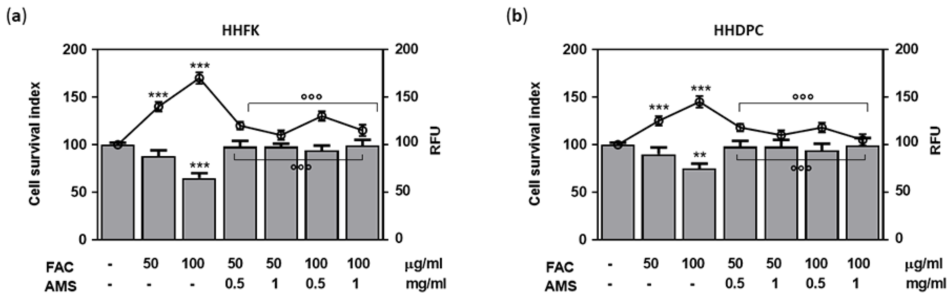 Nutrients 11 03041 g003