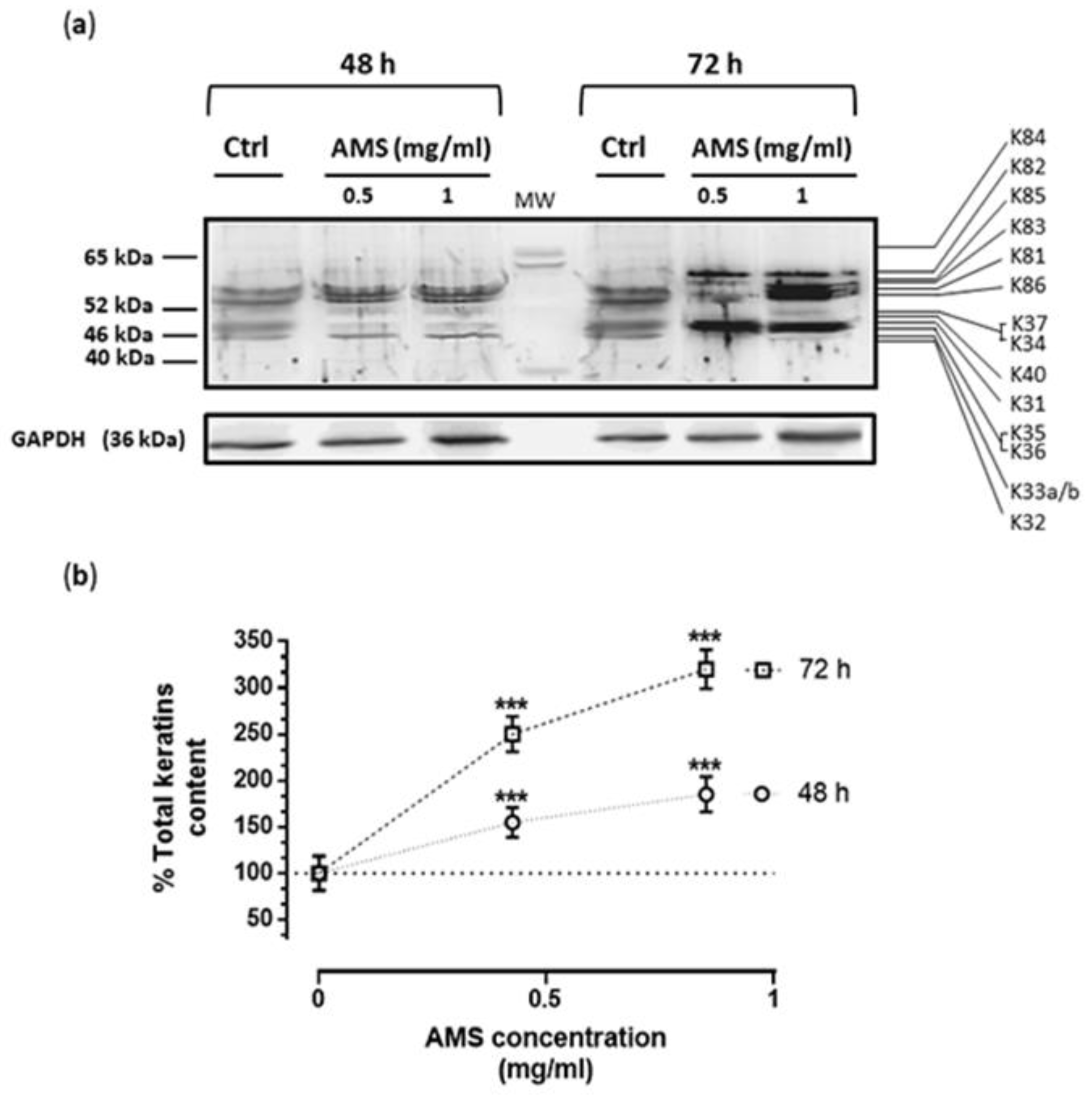Nutrients 11 03041 g004