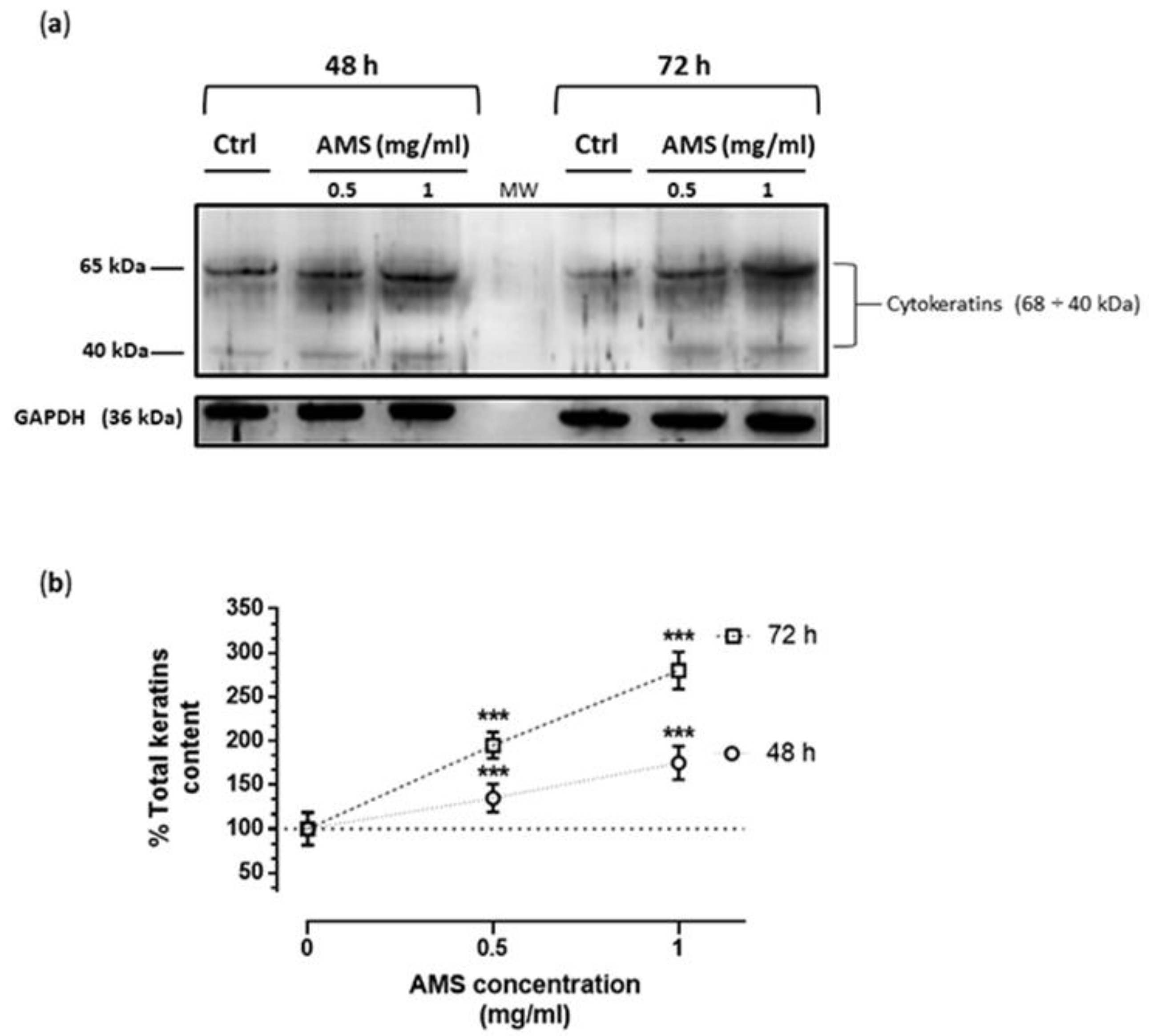 Nutrients 11 03041 g005