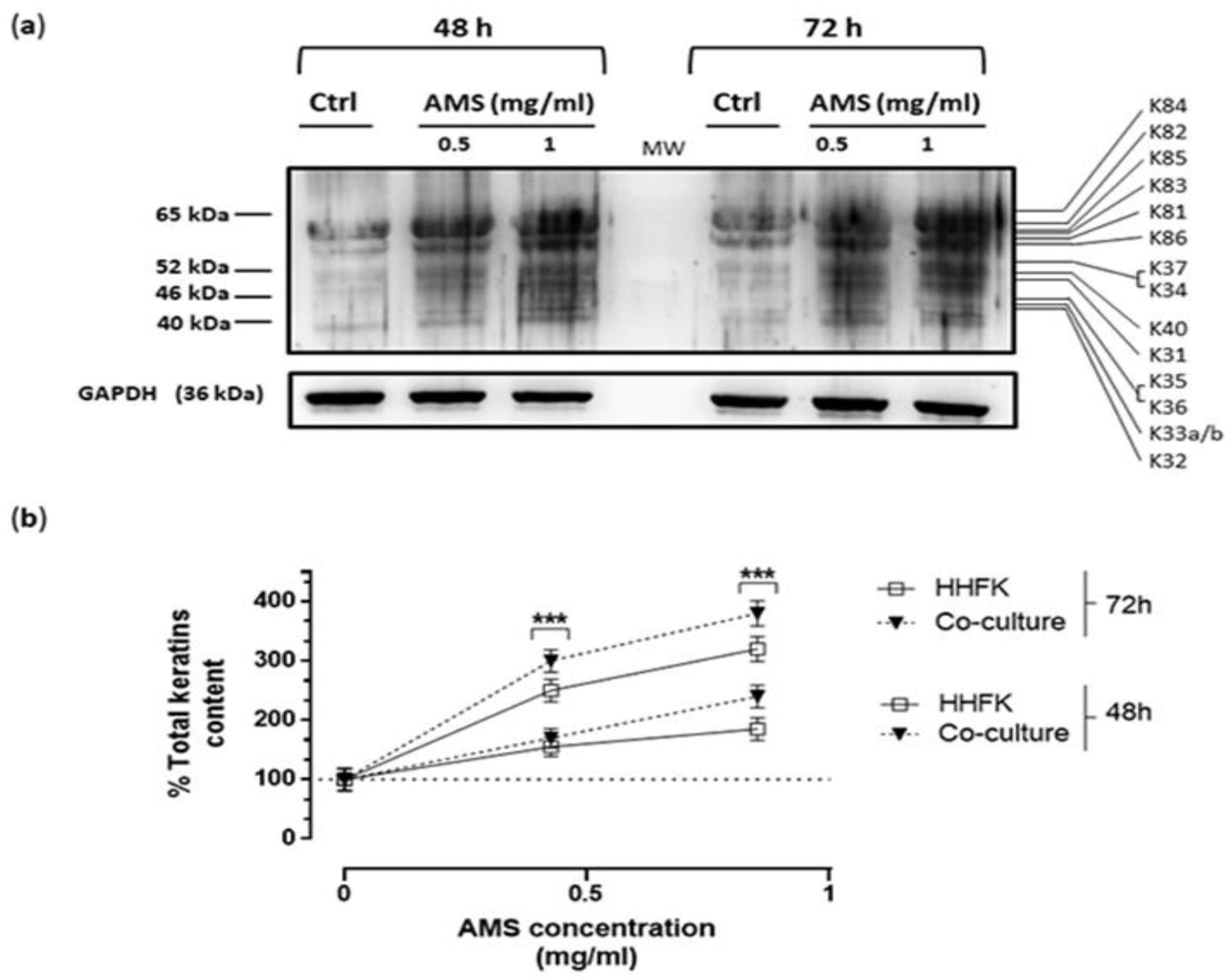 Nutrients 11 03041 g006