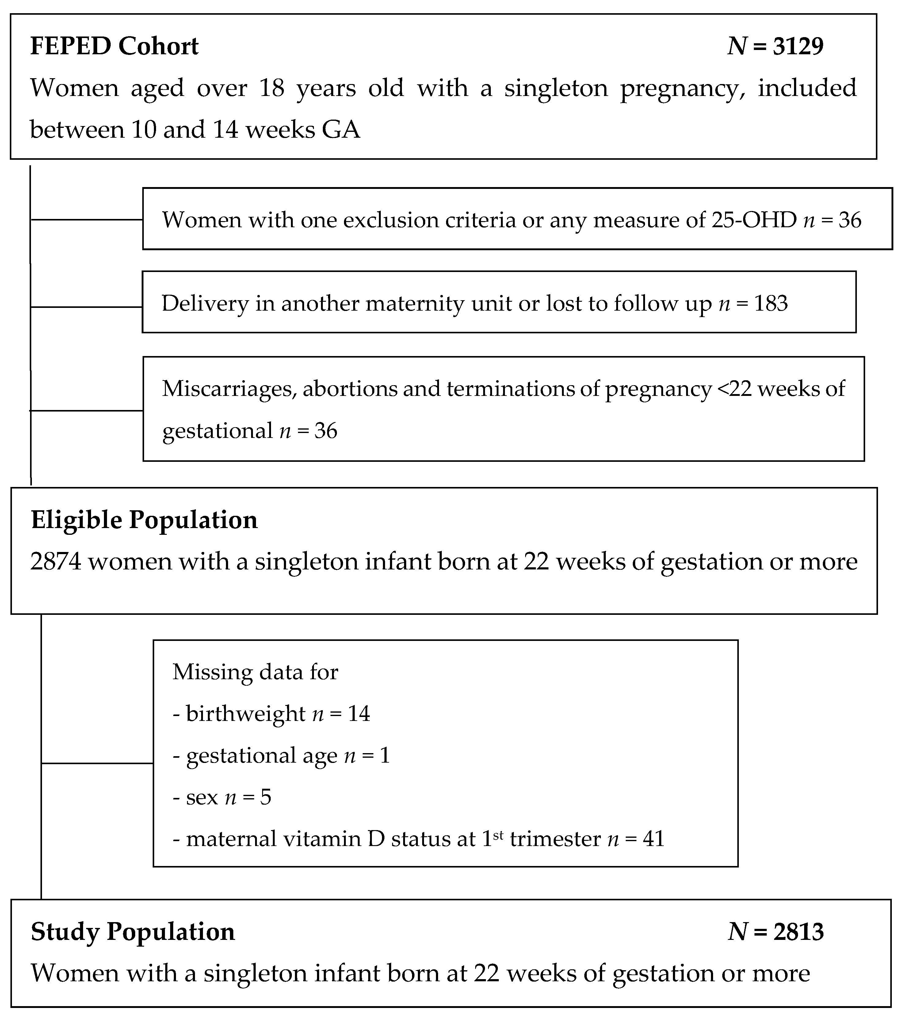 Nutrients 11 03042 g001