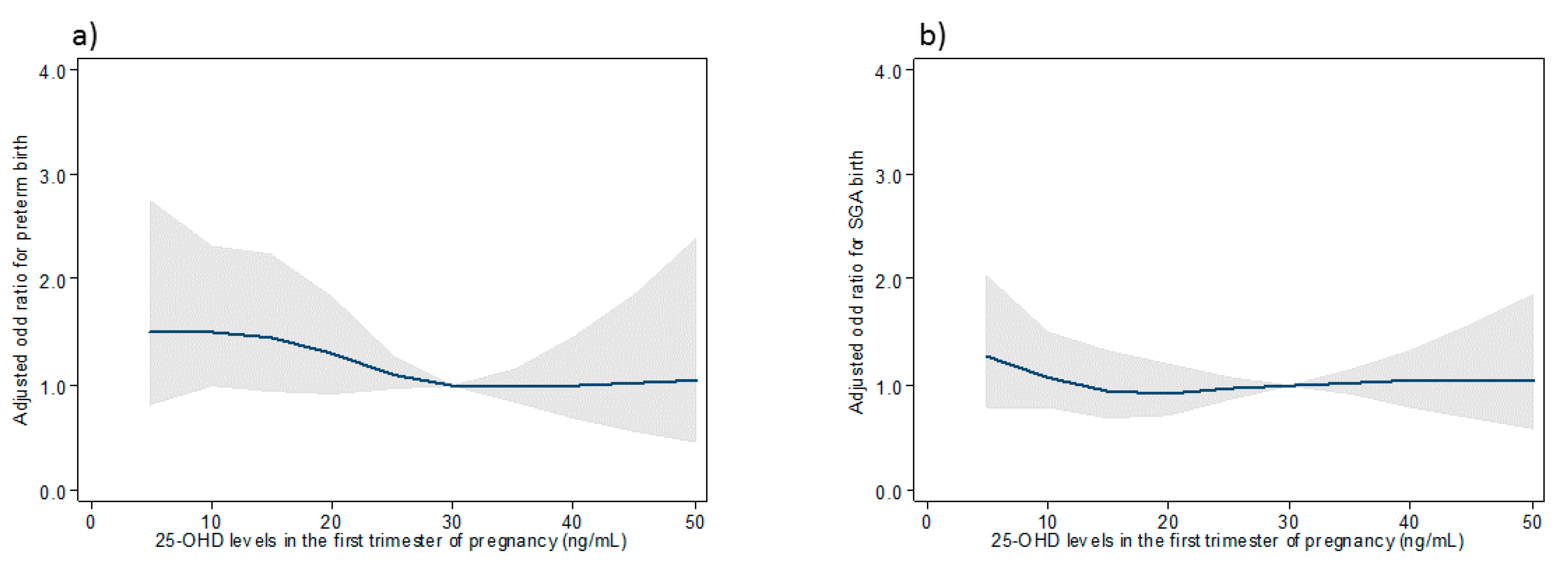 Nutrients 11 03042 g002