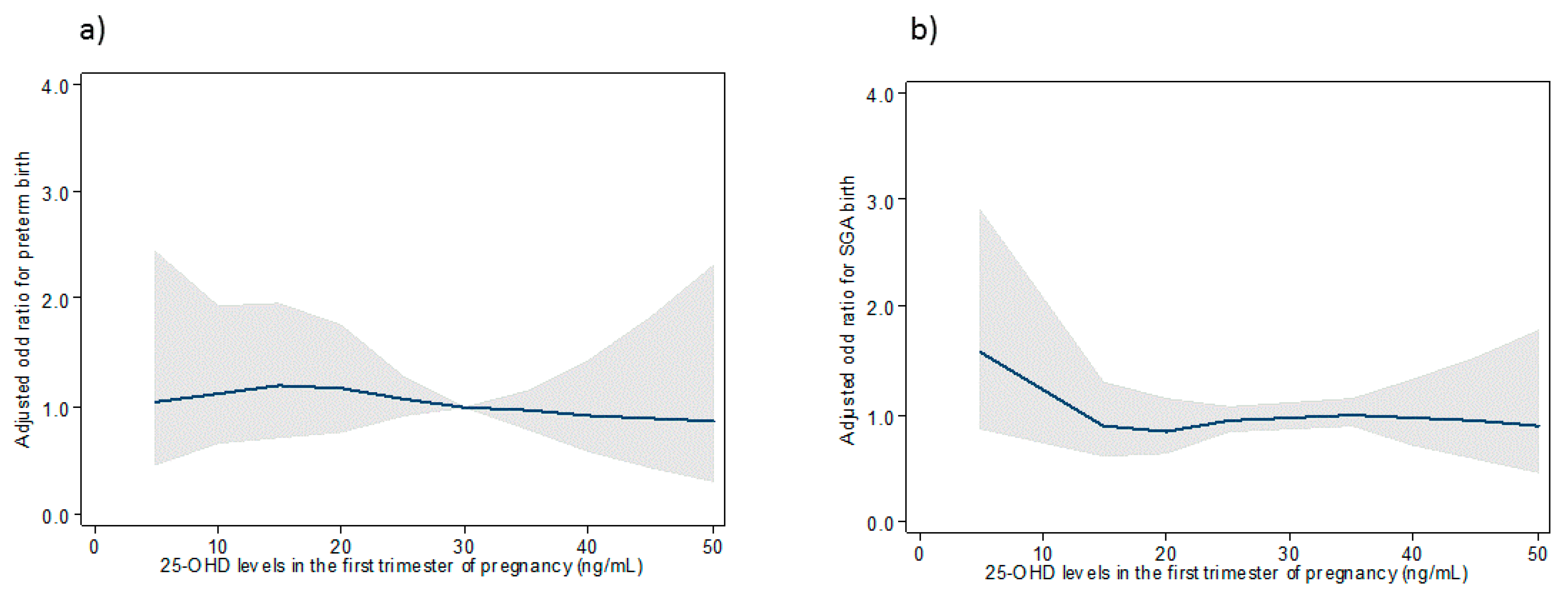 Nutrients 11 03042 g003