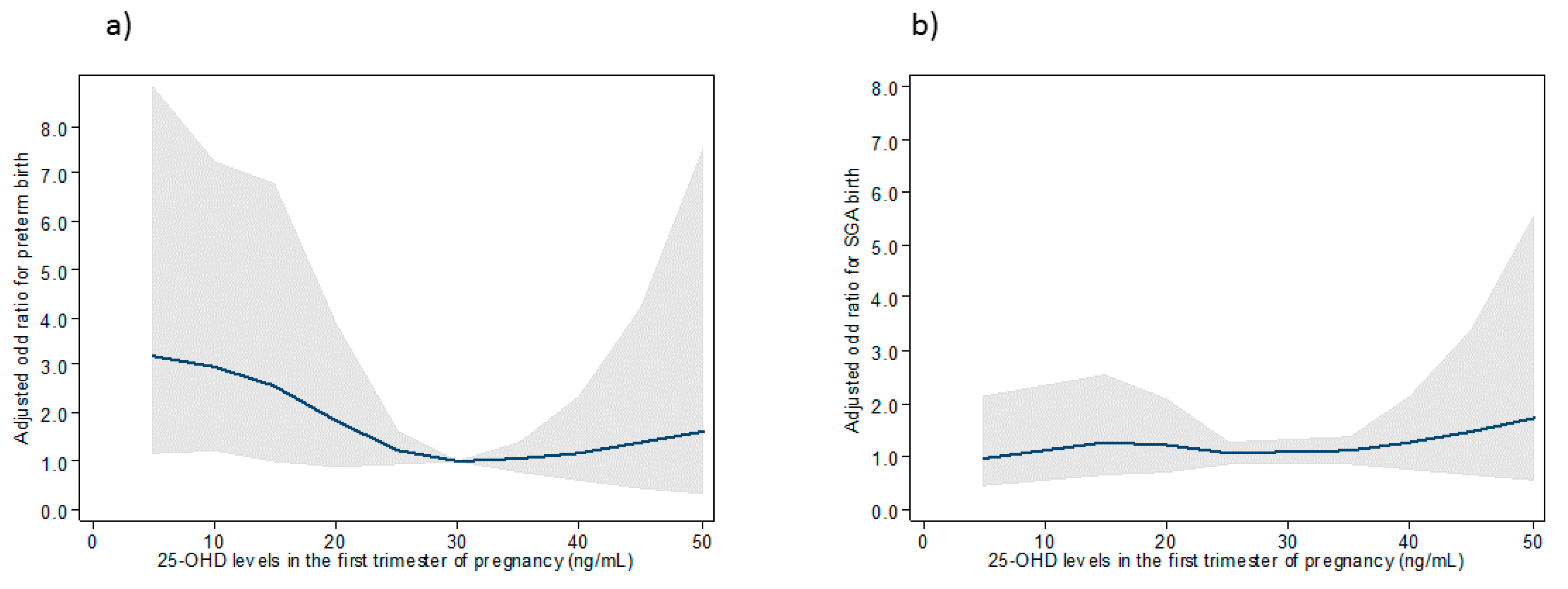 Nutrients 11 03042 g004