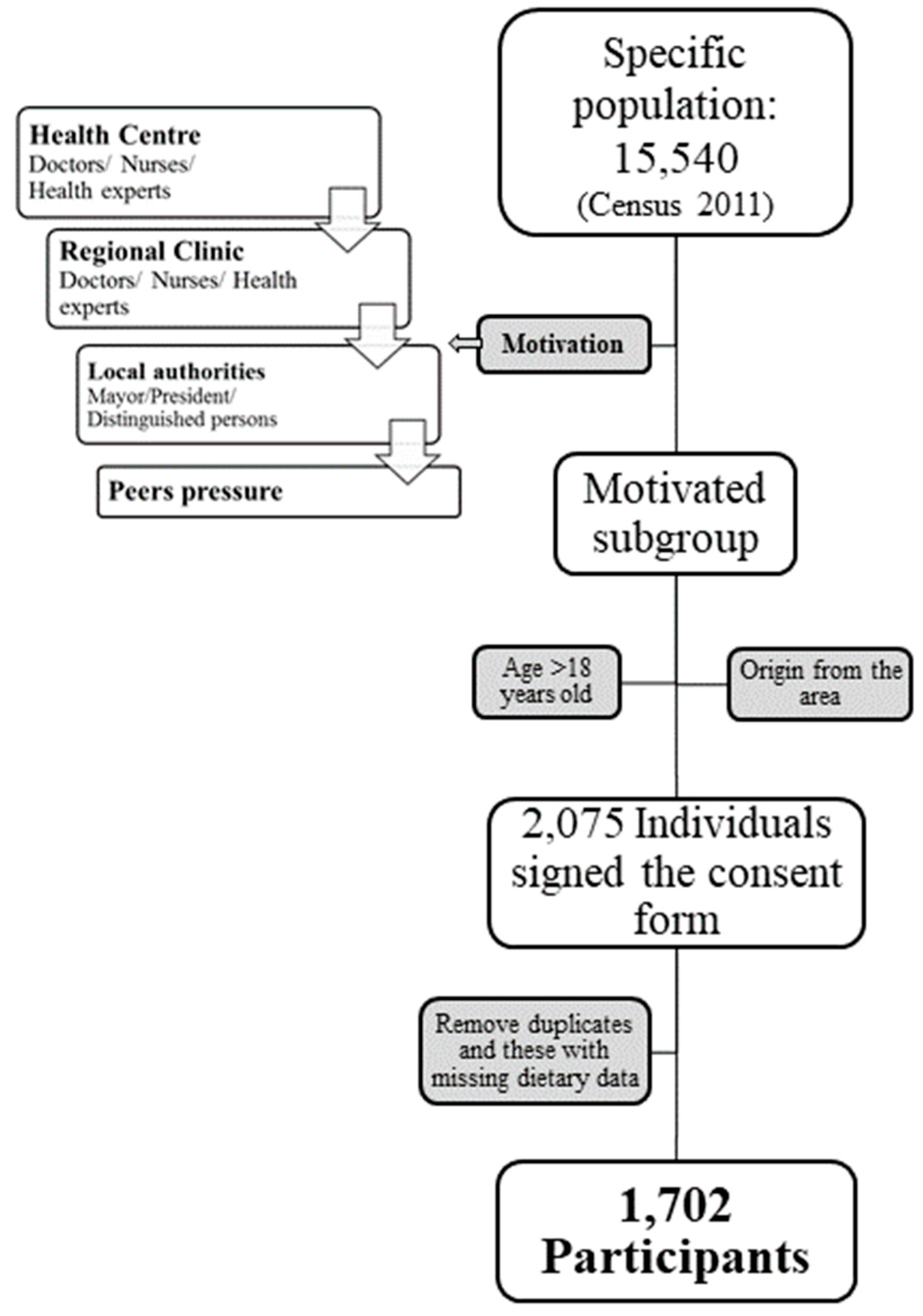 Nutrients 11 03043 g001