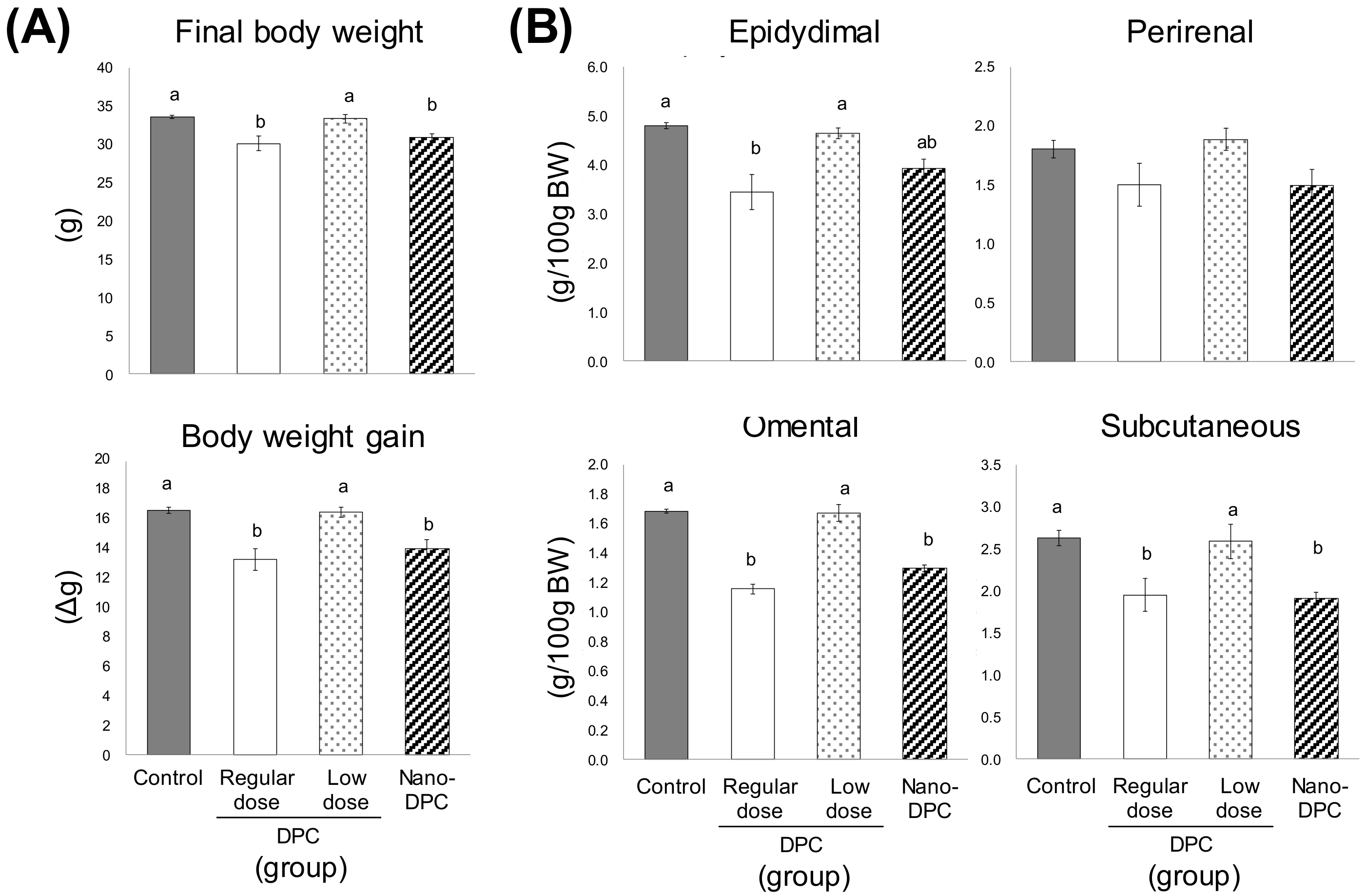 Nutrients 11 03053 g002 Nutrients 11 03053 g002