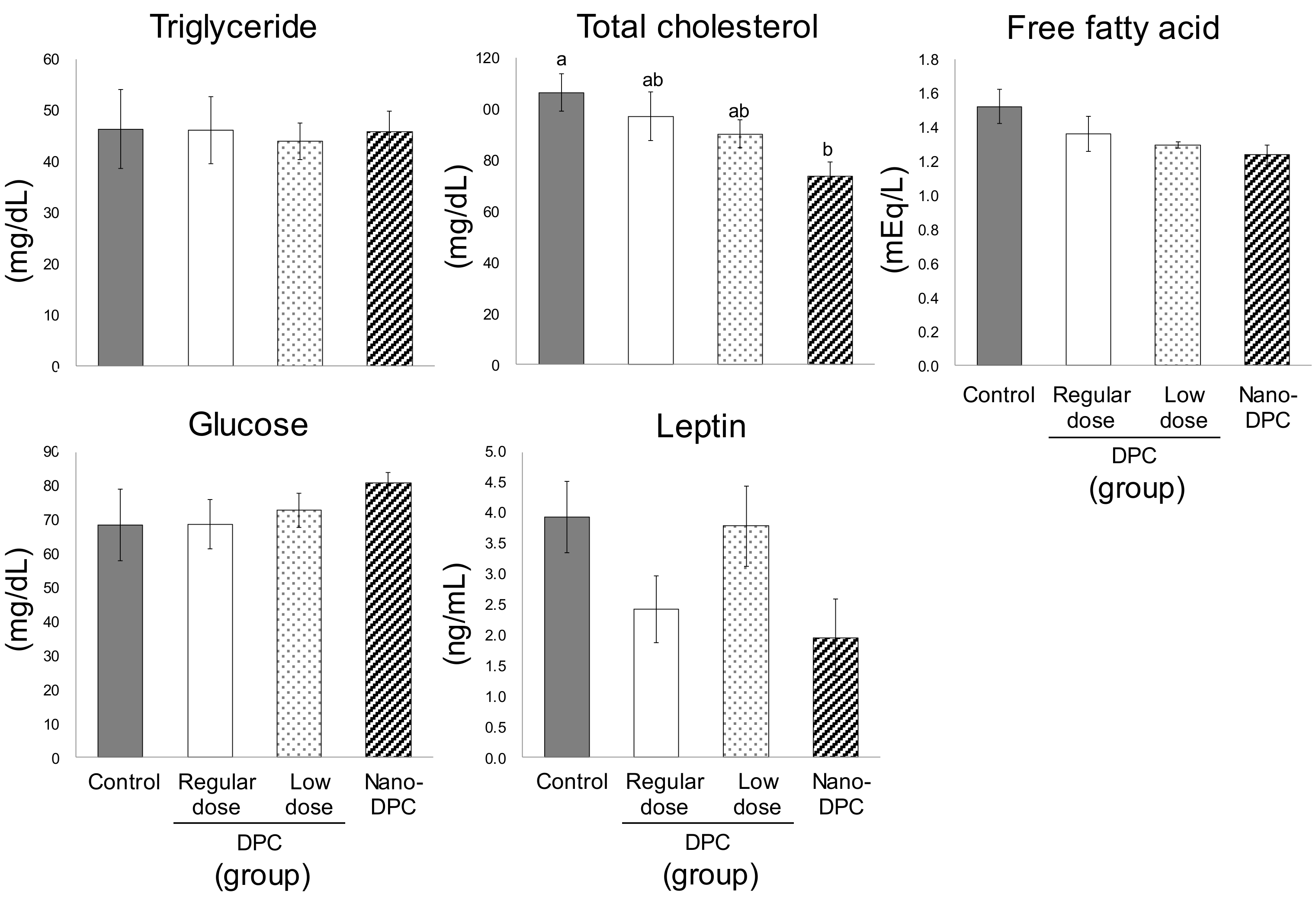 Nutrients 11 03053 g003 Nutrients 11 03053 g003