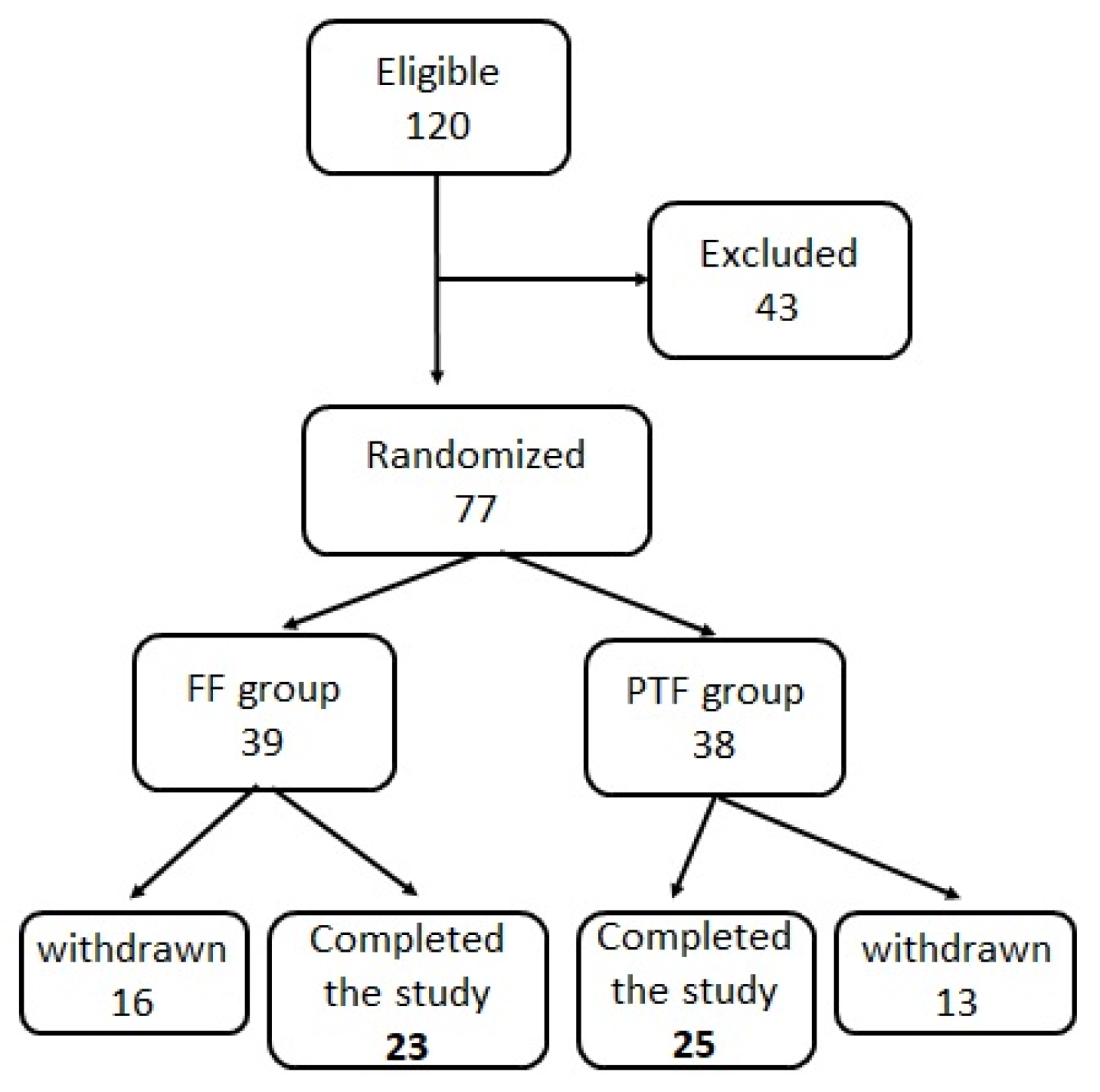 Nutrients 11 03056 g001