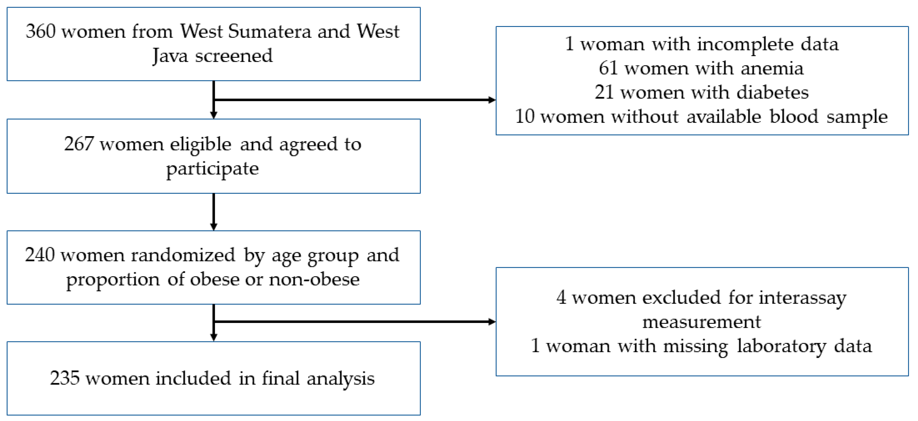 Nutrients 11 03057 g001