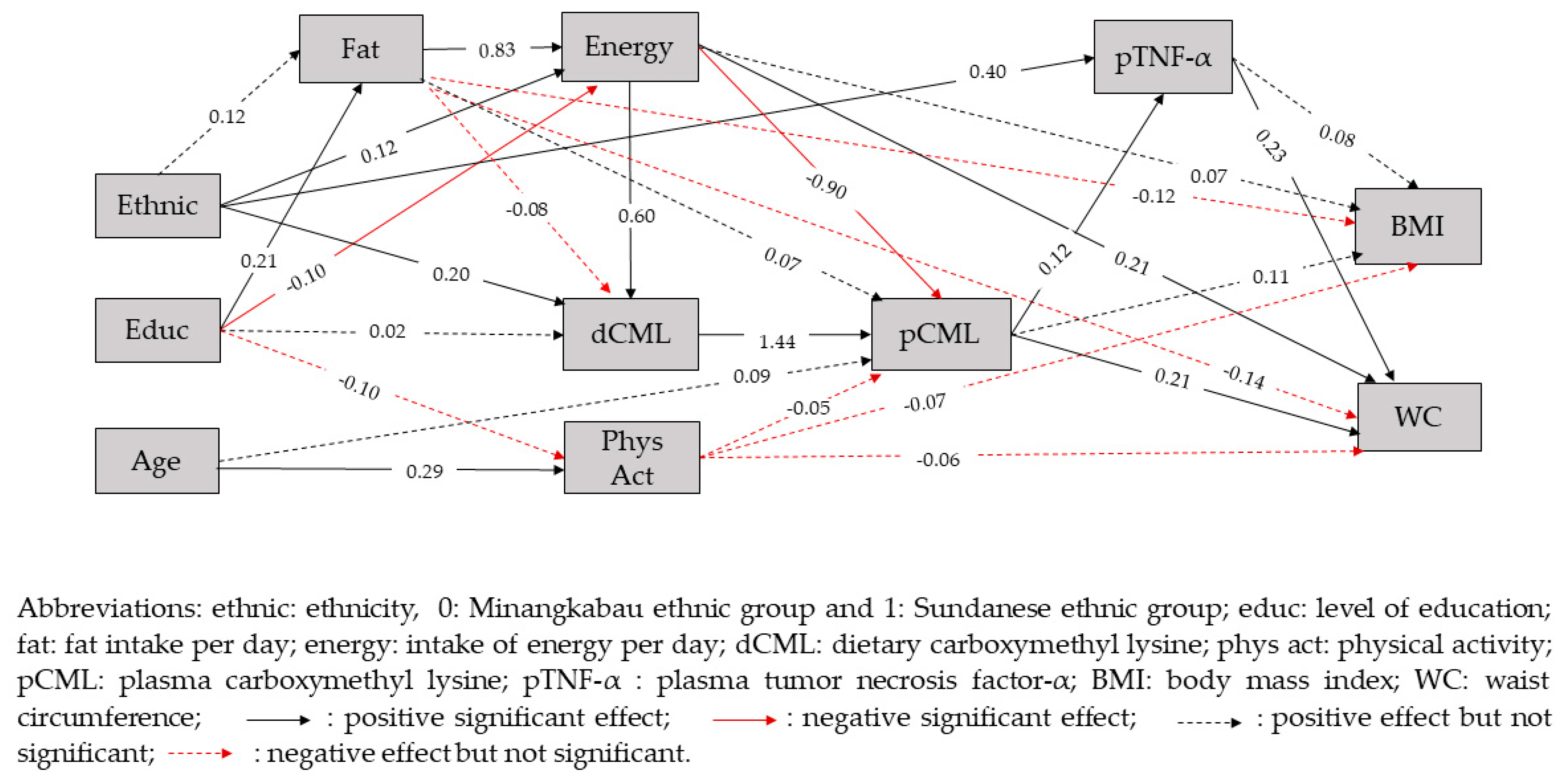 Nutrients 11 03057 g002