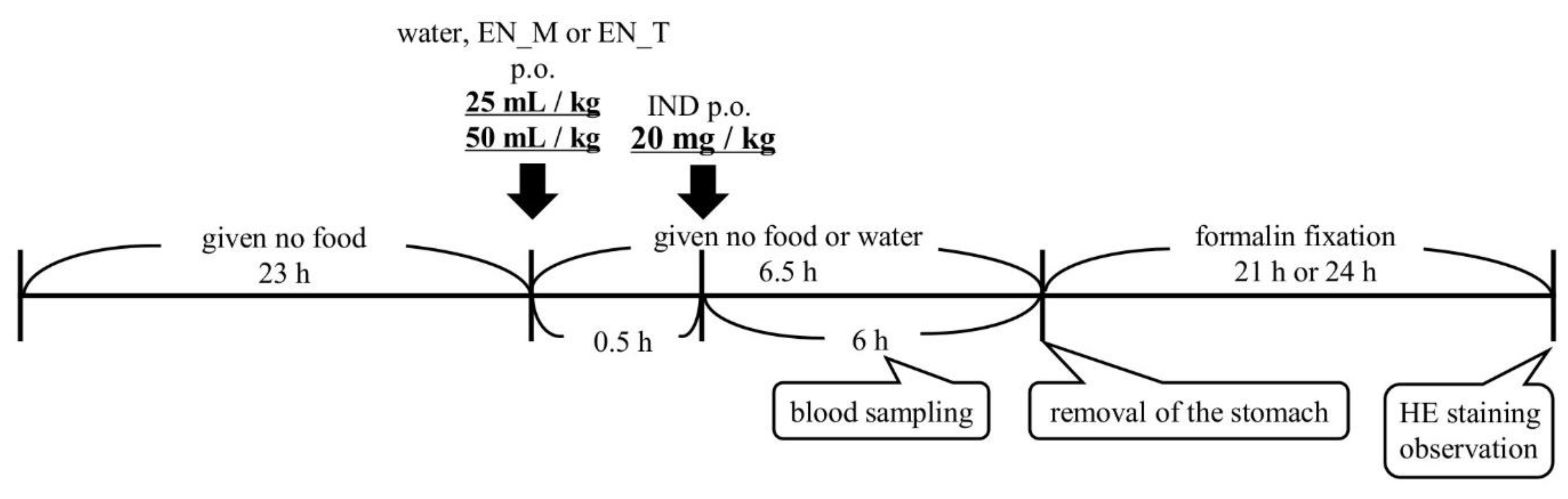 Nutrients 11 03058 g001