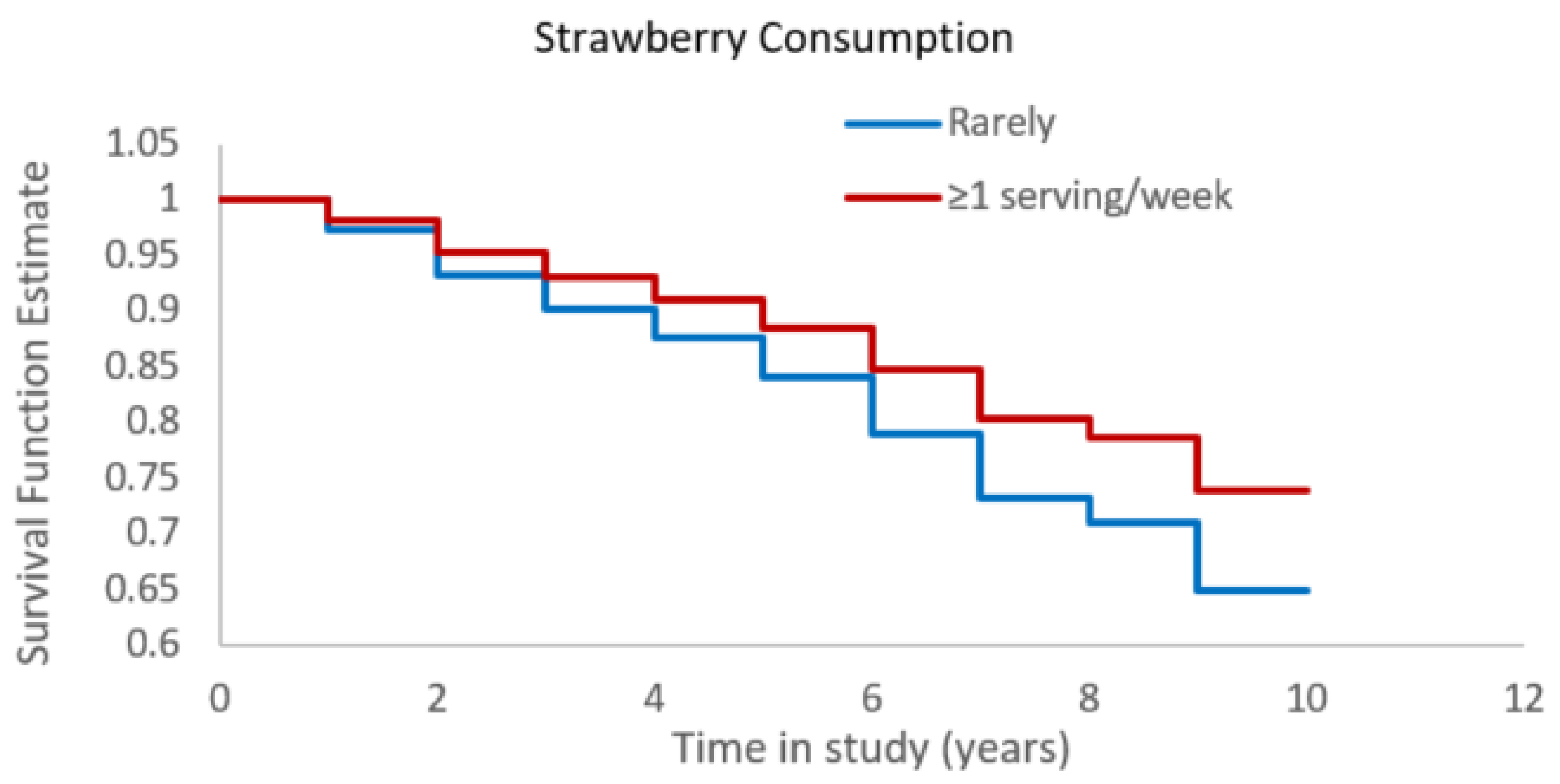 Nutrients 11 03060 g001