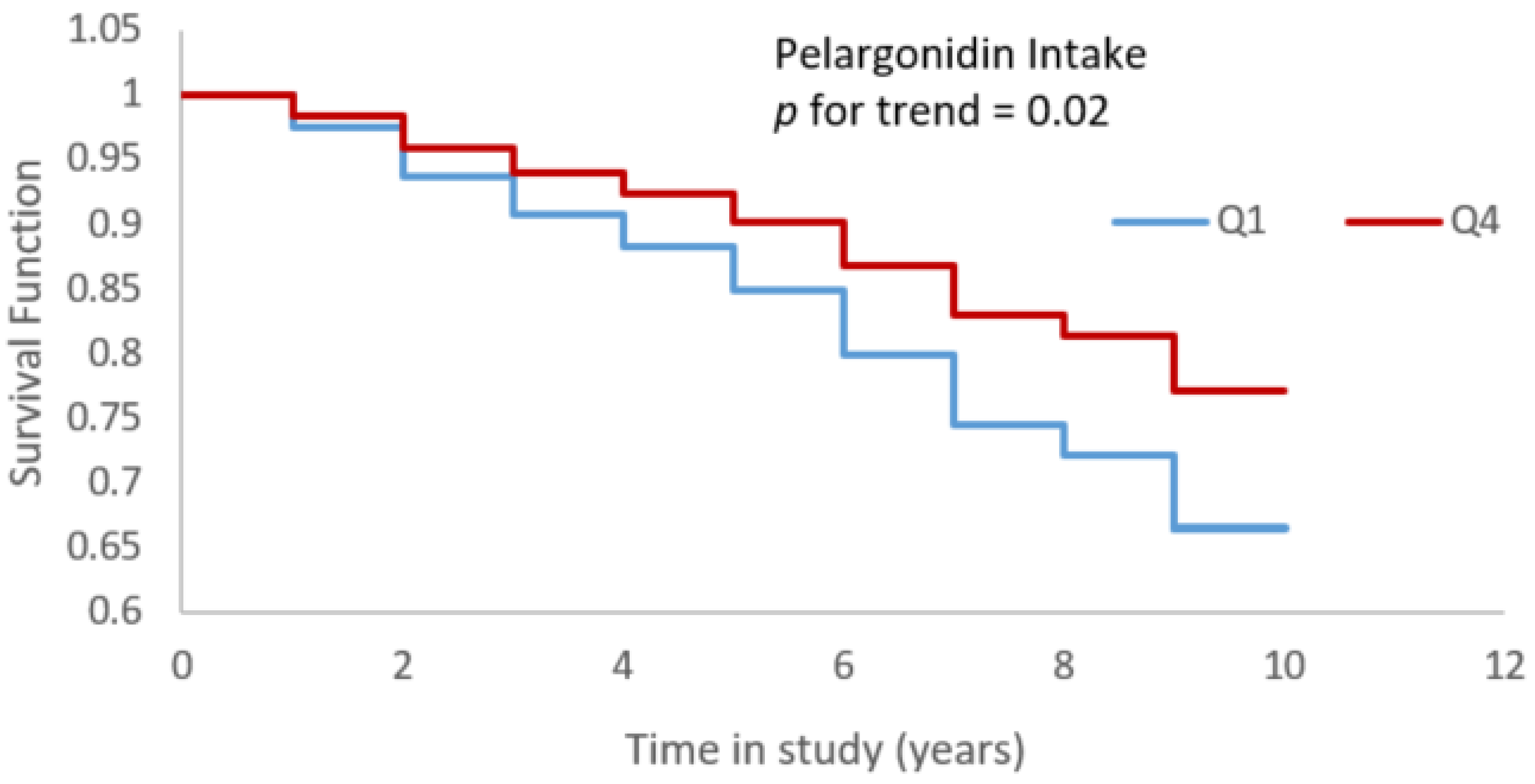 Nutrients 11 03060 g002