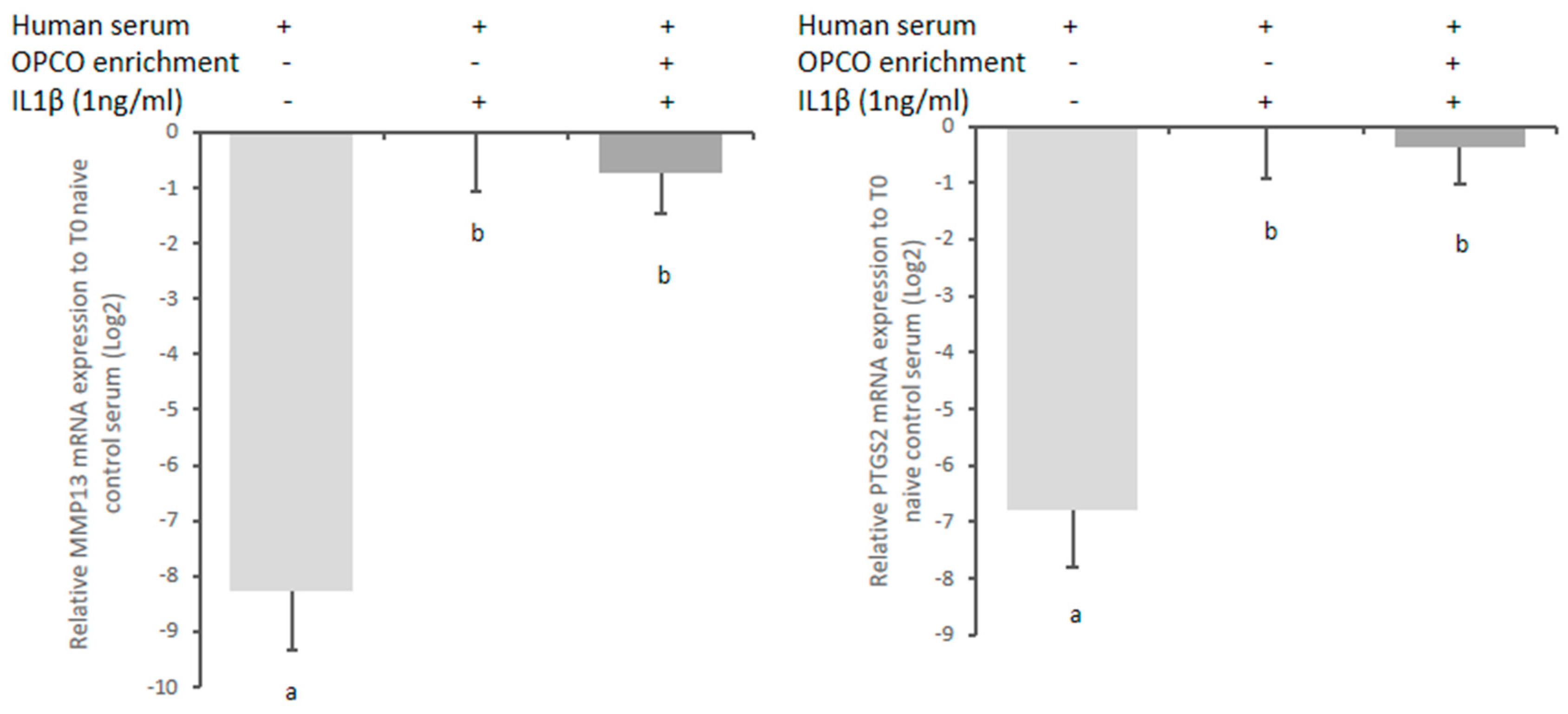 Nutrients 11 03071 g0a1