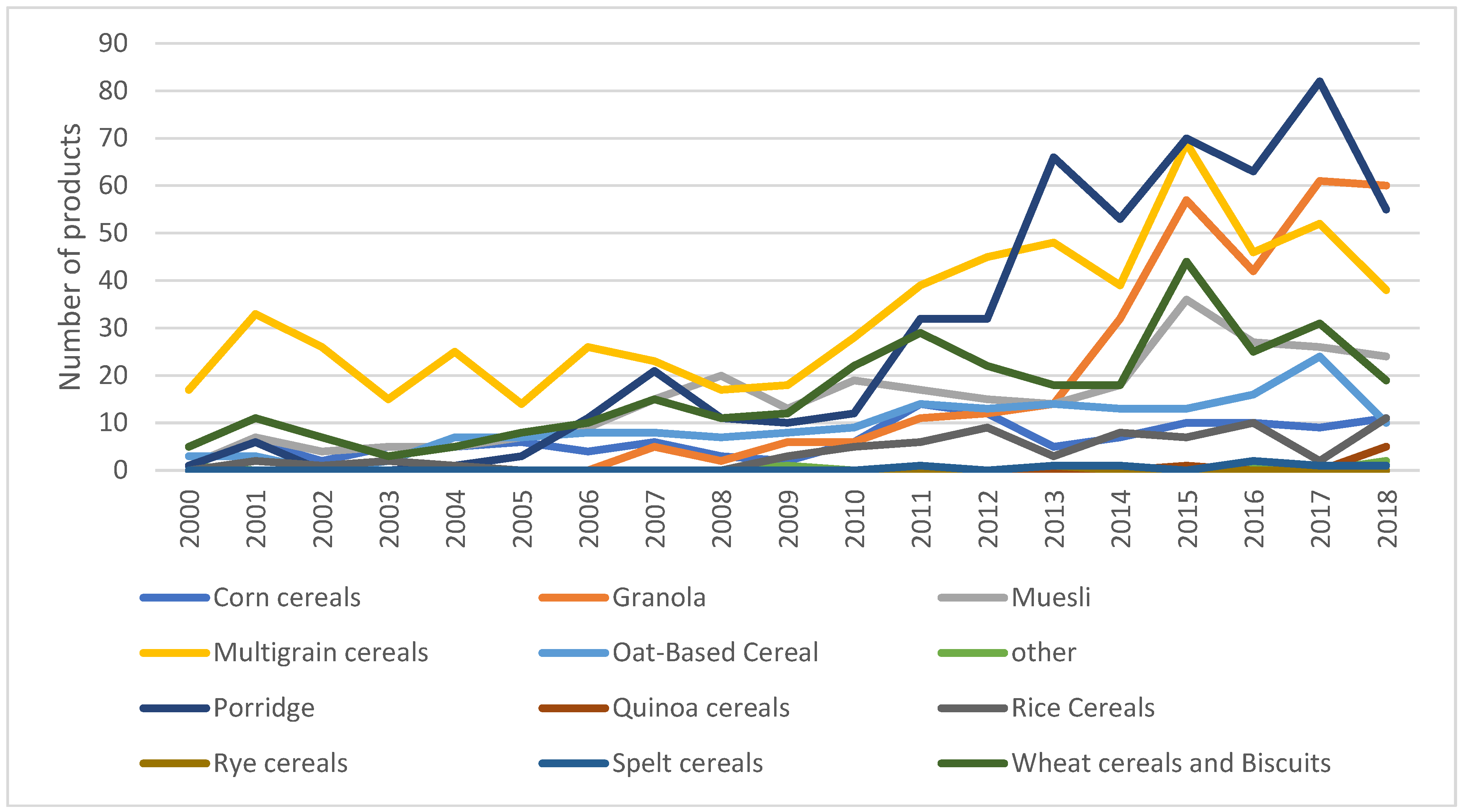 Nutrients 11 03076 g002