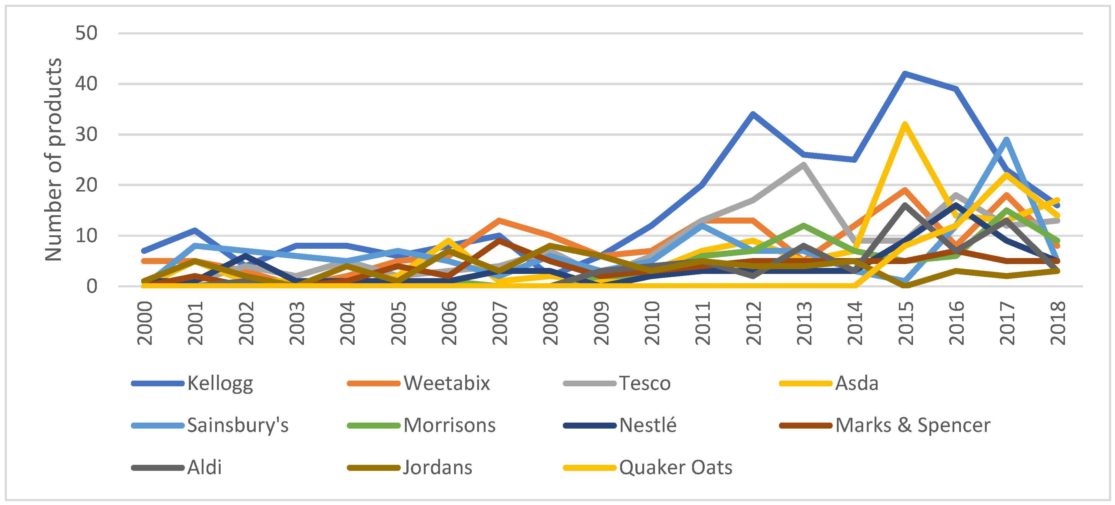 Nutrients 11 03076 g003