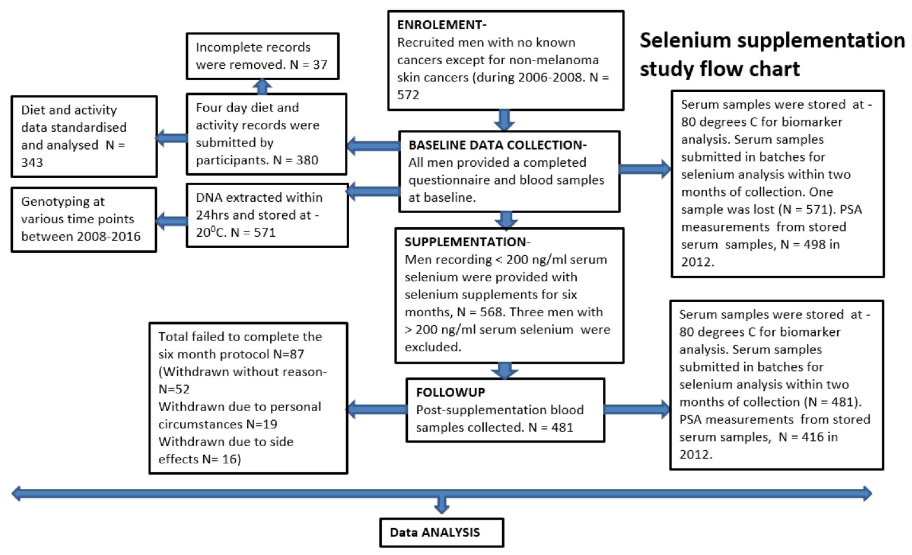 Nutrients 12 00002 g001