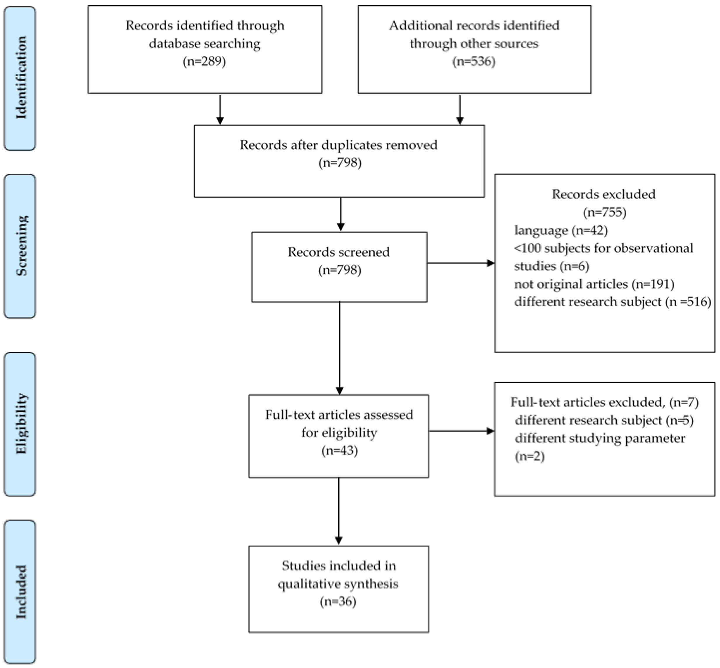 Nutrients 12 00005 g001