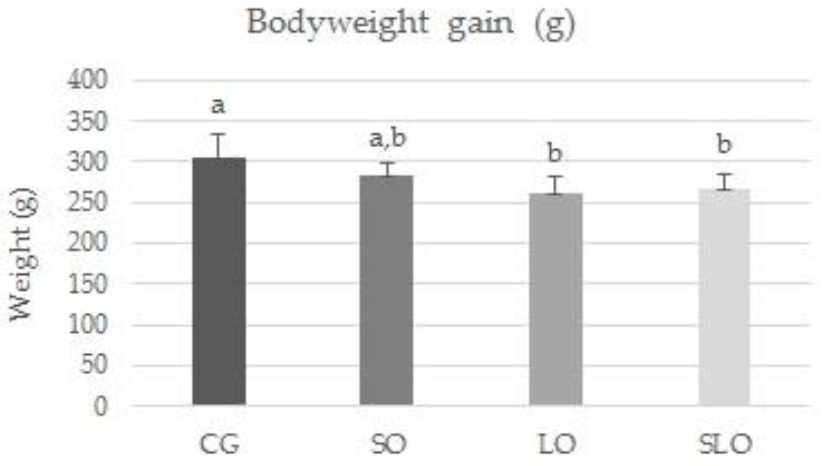 Nutrients 12 00009 g002