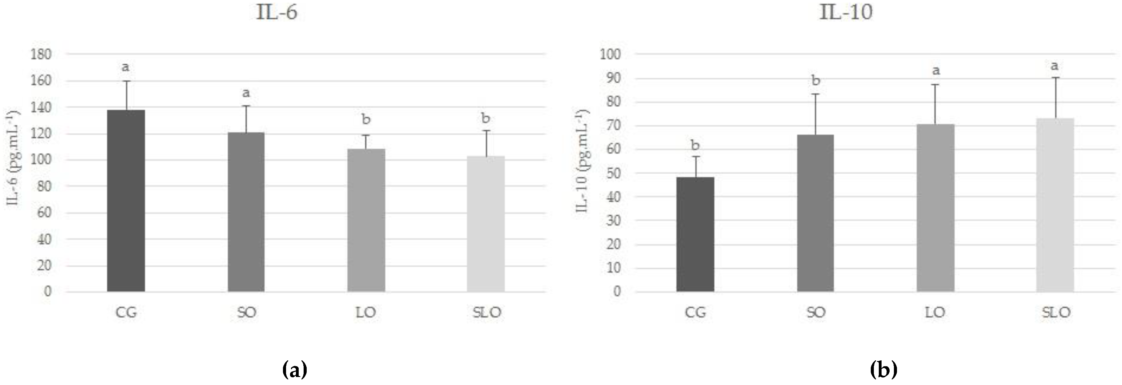 Nutrients 12 00009 g004