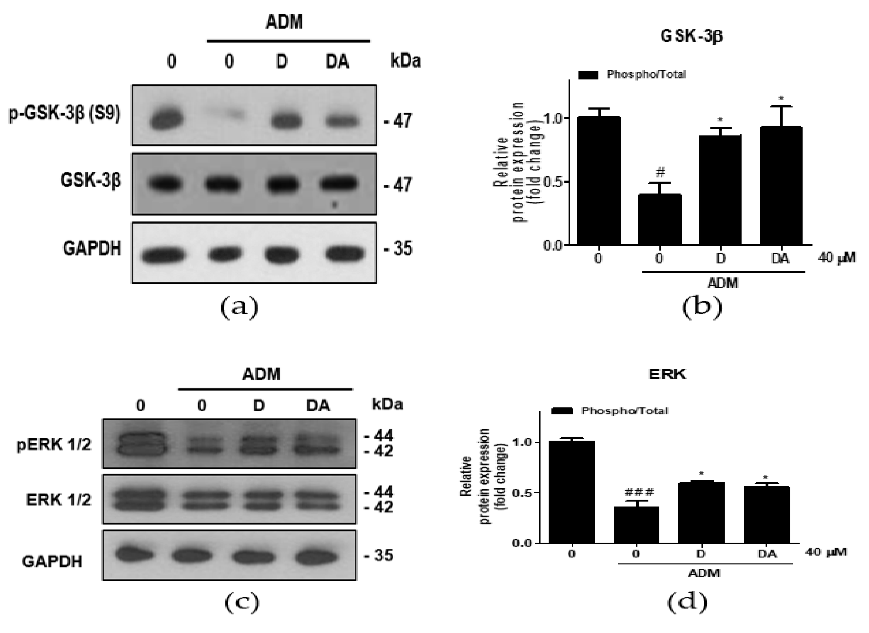 Nutrients 12 00013 g004
