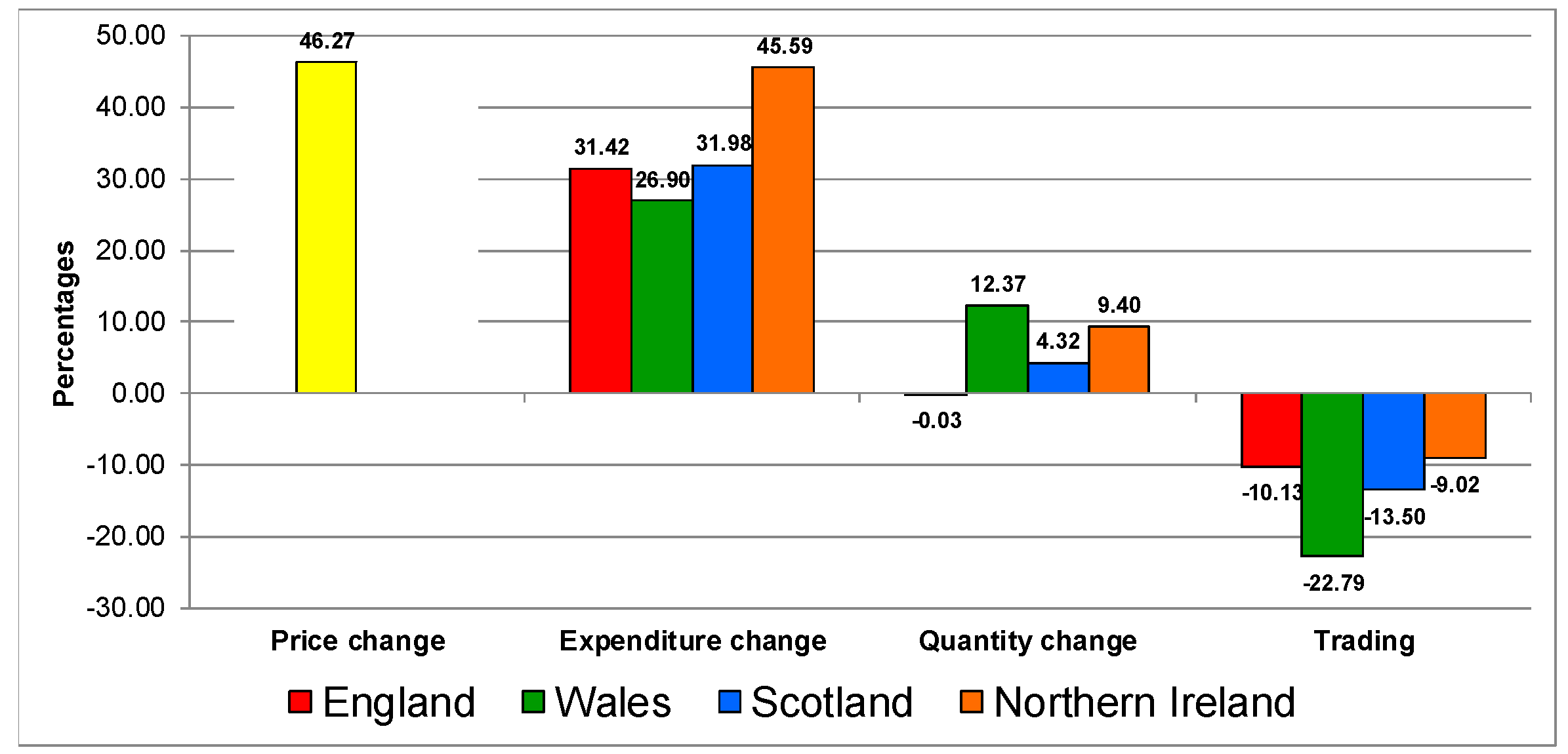 Nutrients 12 00023 g003