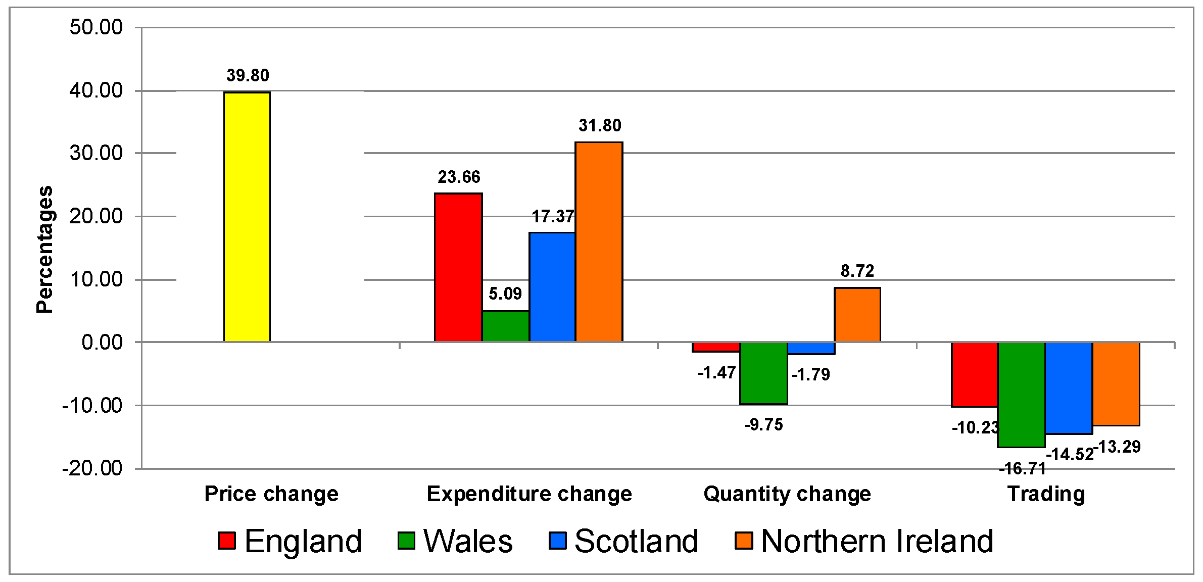 Nutrients 12 00023 g004
