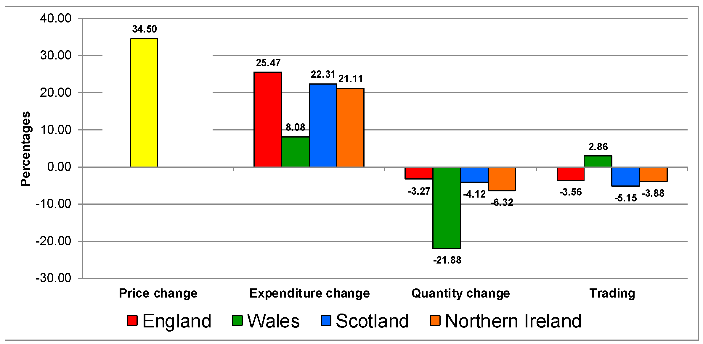 Nutrients 12 00023 g005