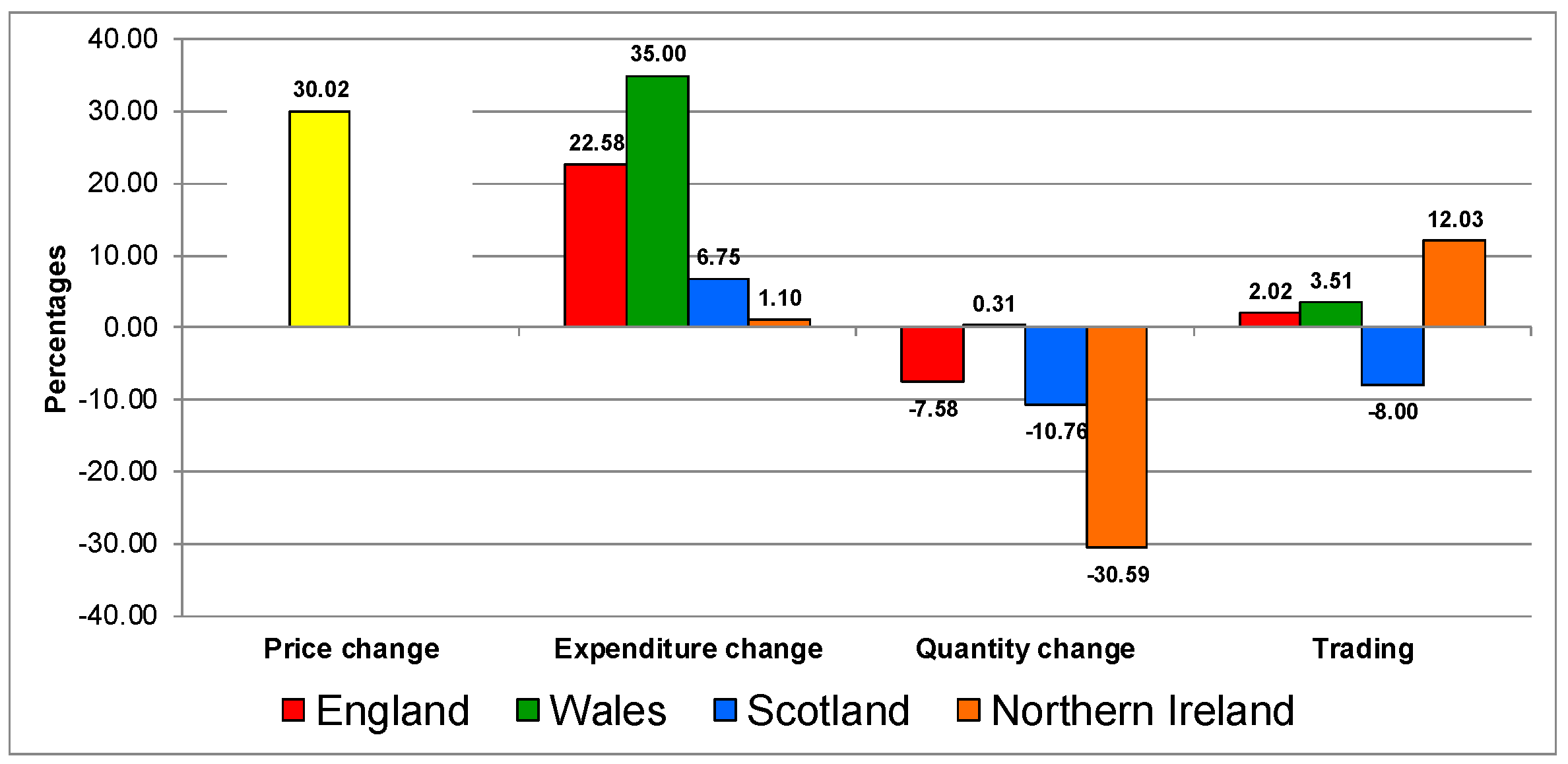 Nutrients 12 00023 g006