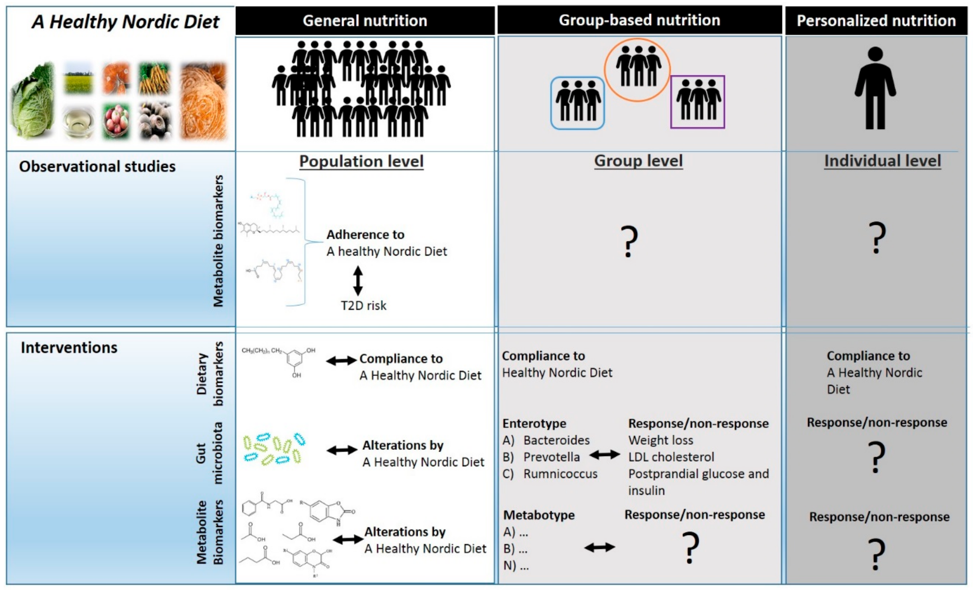 Nutrients 12 00027 g001