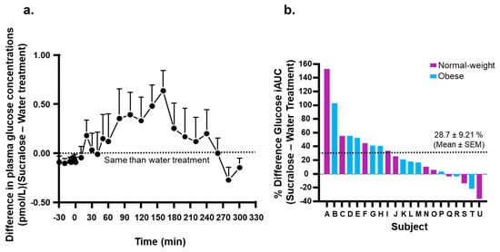 Nutrients 12 00029 g0a1