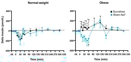 Nutrients 12 00029 g0a2