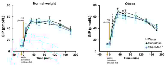 Nutrients 12 00029 g0a3