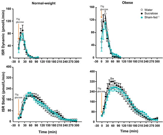 Nutrients 12 00029 g0a4