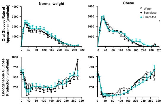 Nutrients 12 00029 g0a5