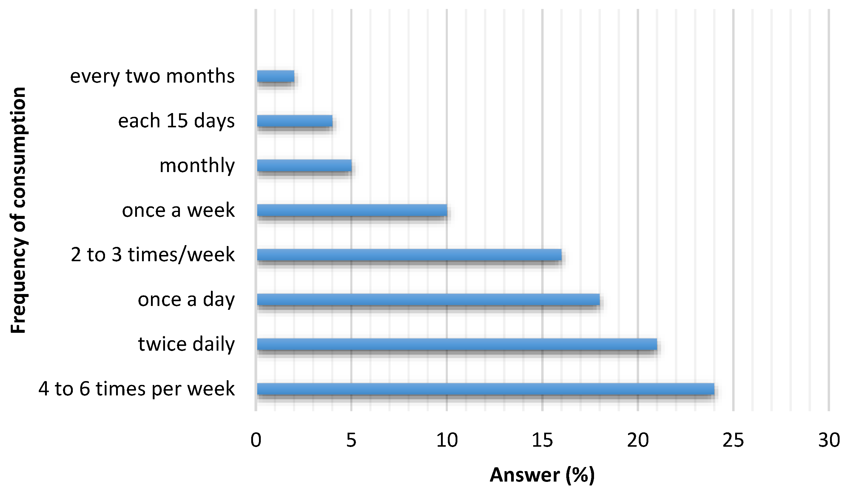 Nutrients 12 00034 g002