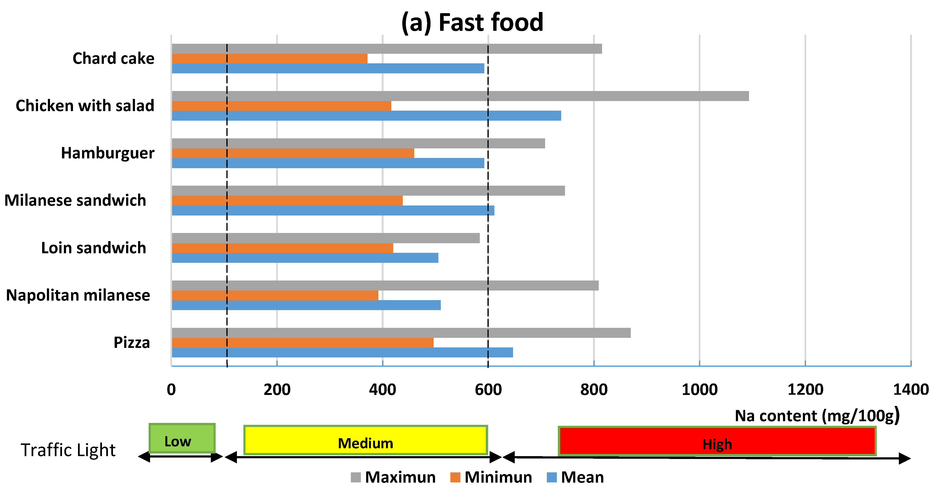 Nutrients 12 00034 g003a