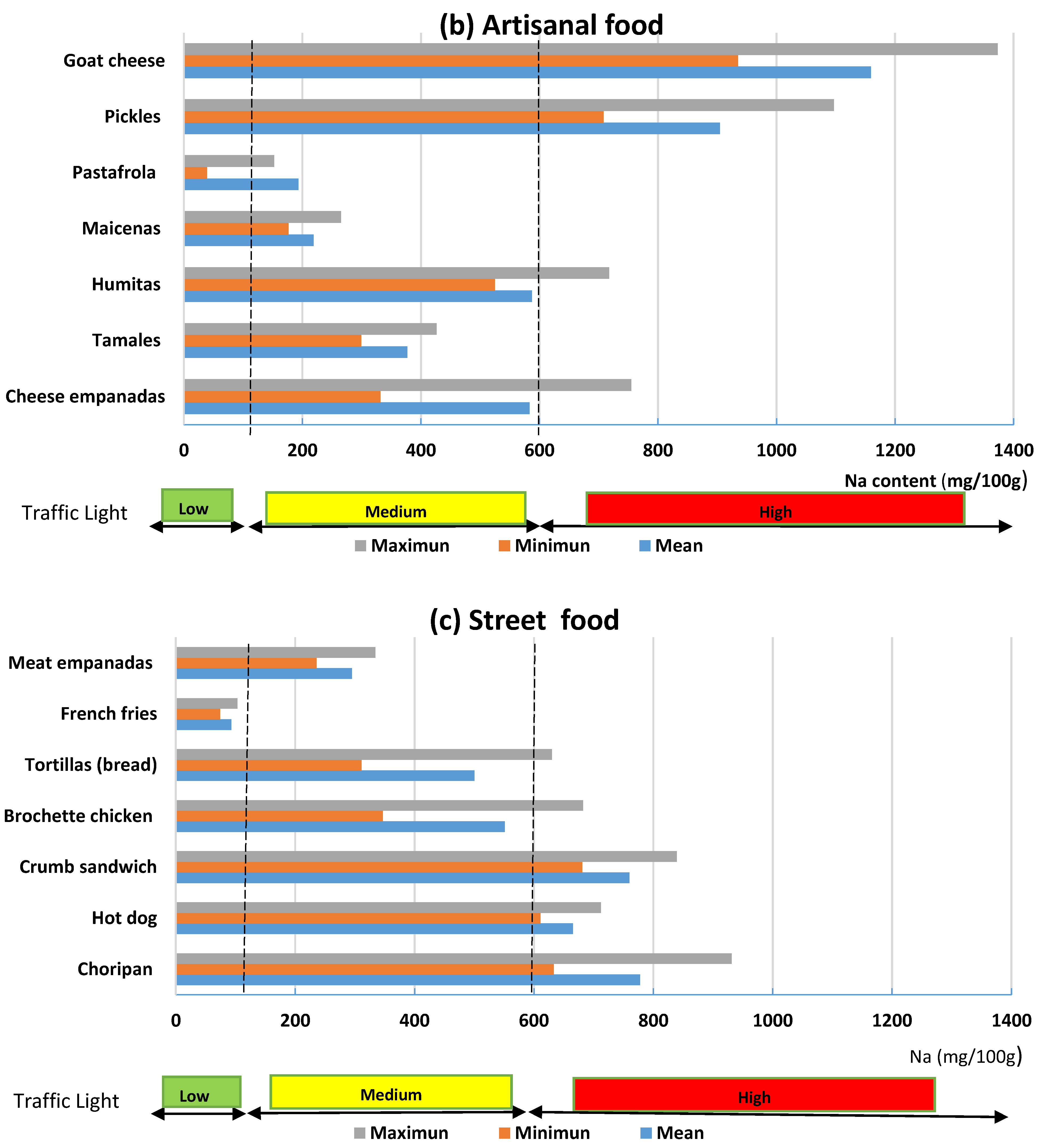 Nutrients 12 00034 g003b